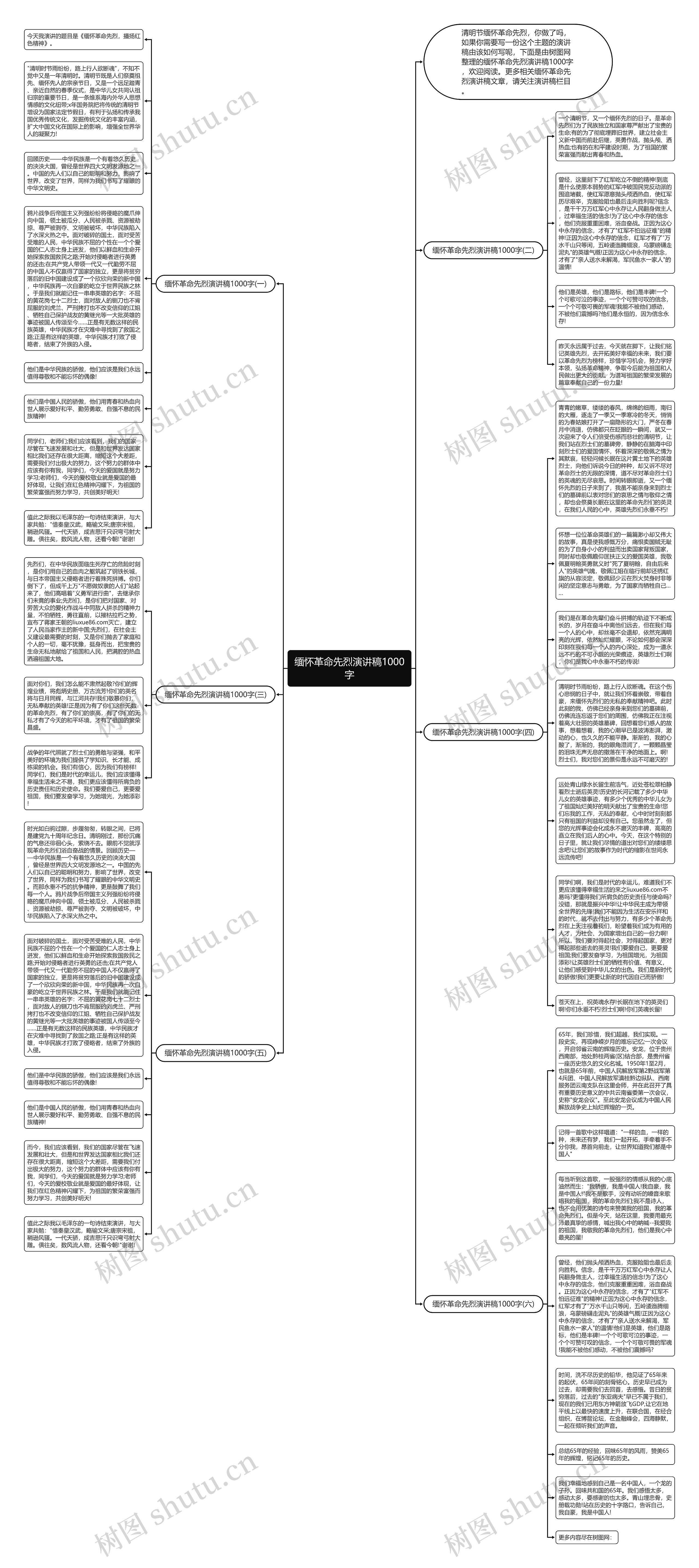 缅怀革命先烈演讲稿1000字思维导图