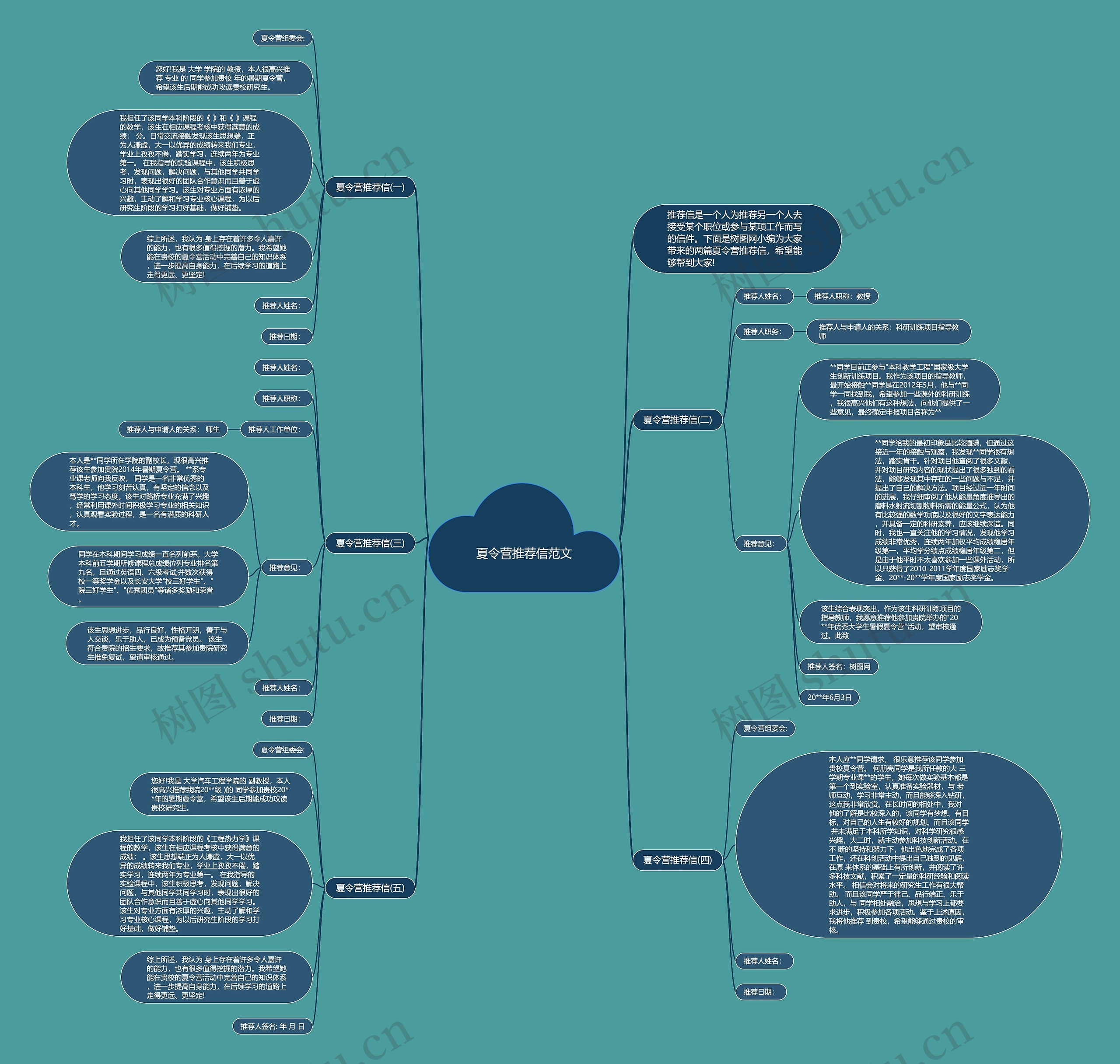 夏令营推荐信范文思维导图