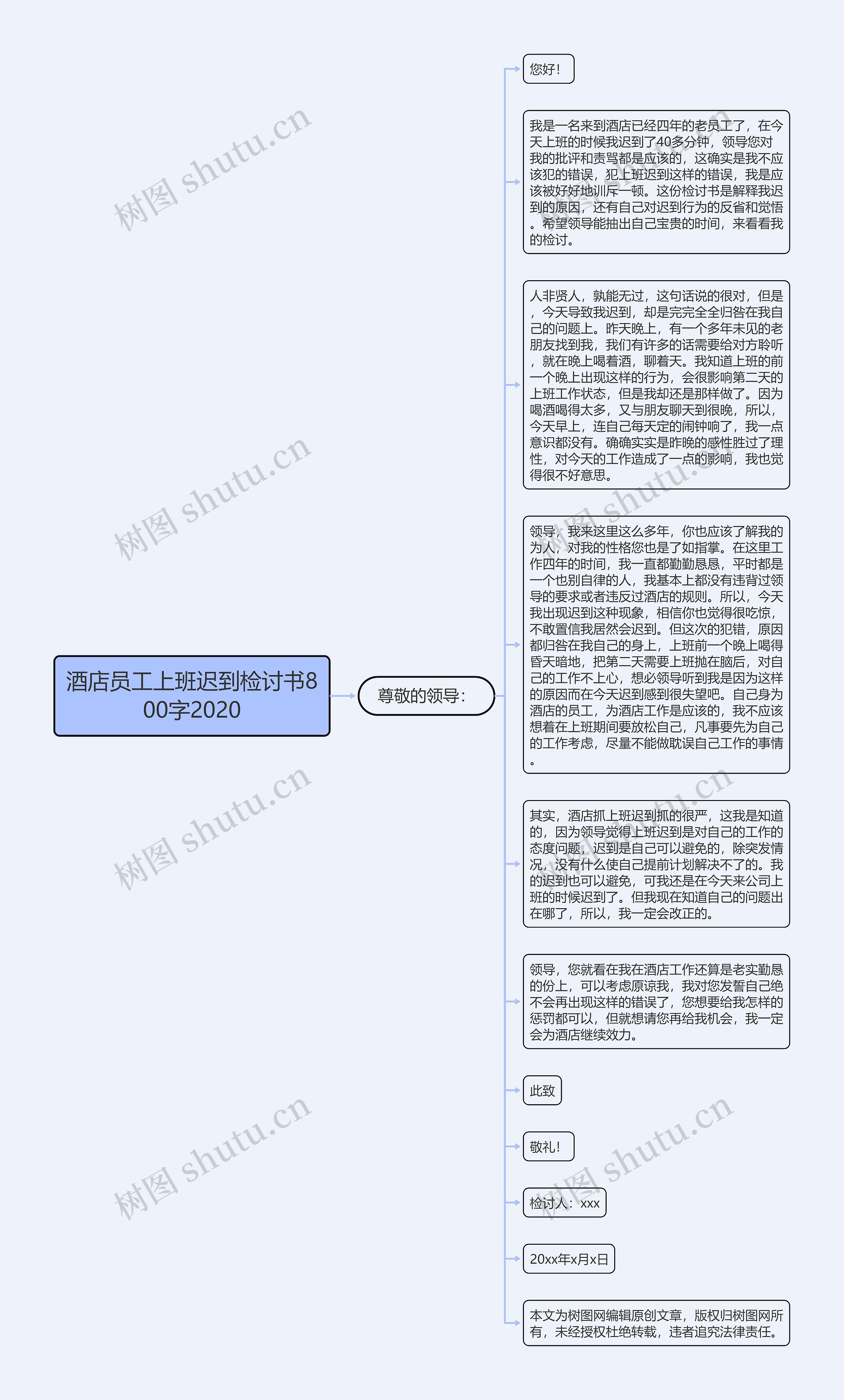 酒店员工上班迟到检讨书800字2020思维导图