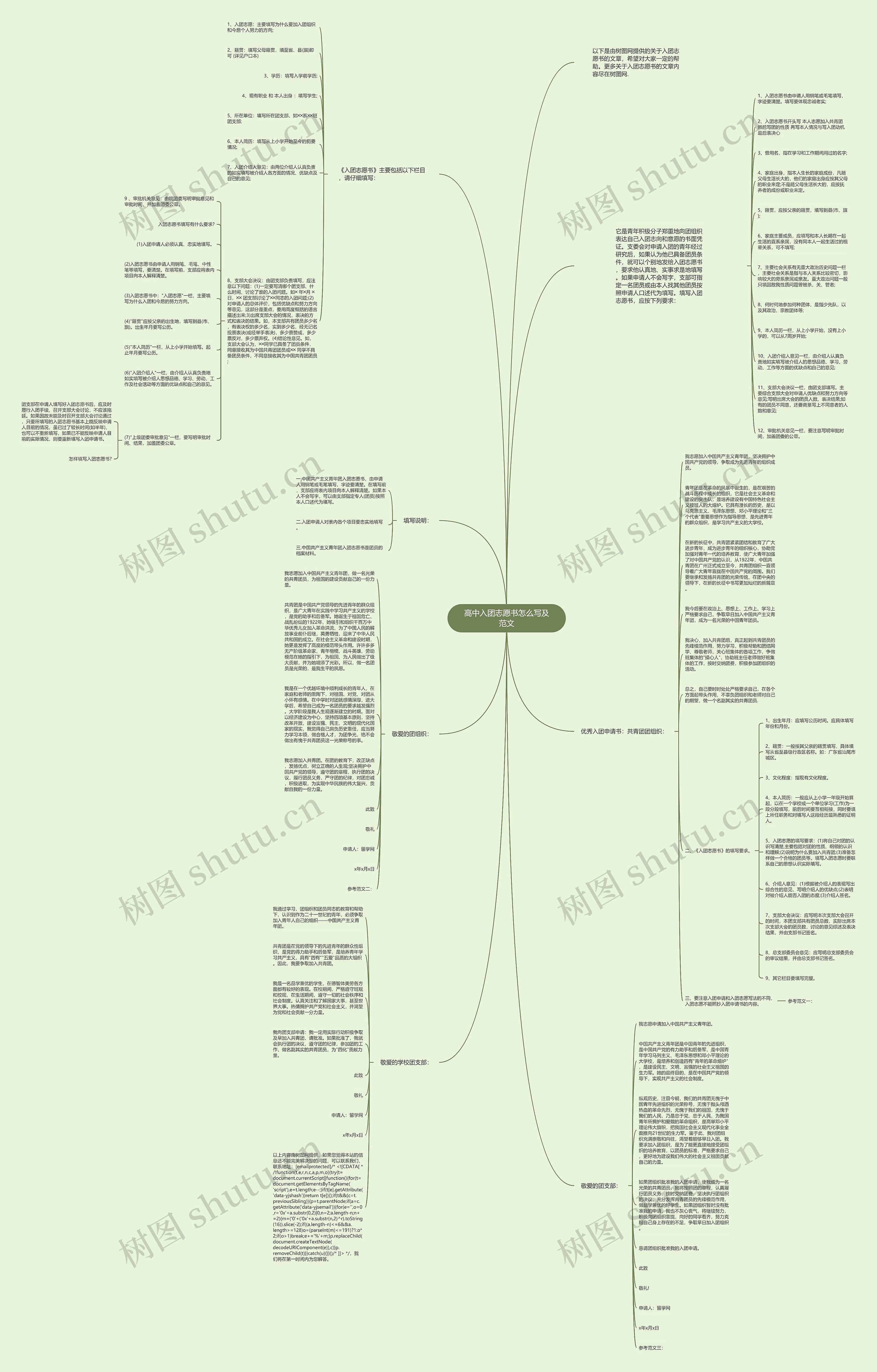 高中入团志愿书怎么写及范文思维导图高清图 高中入团志愿书怎么写及范文思维导图