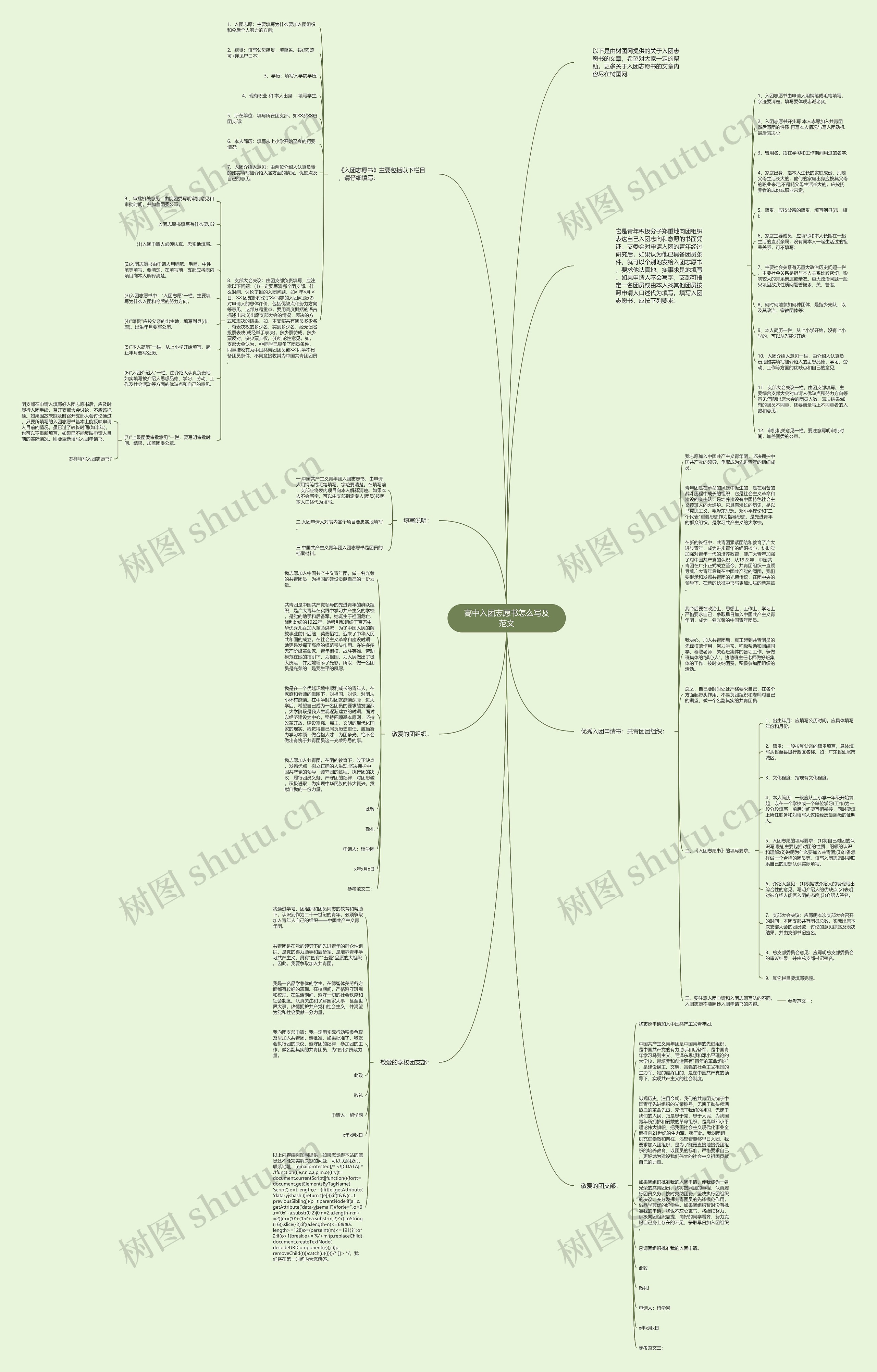 高中入团志愿书怎么写及范文思维导图