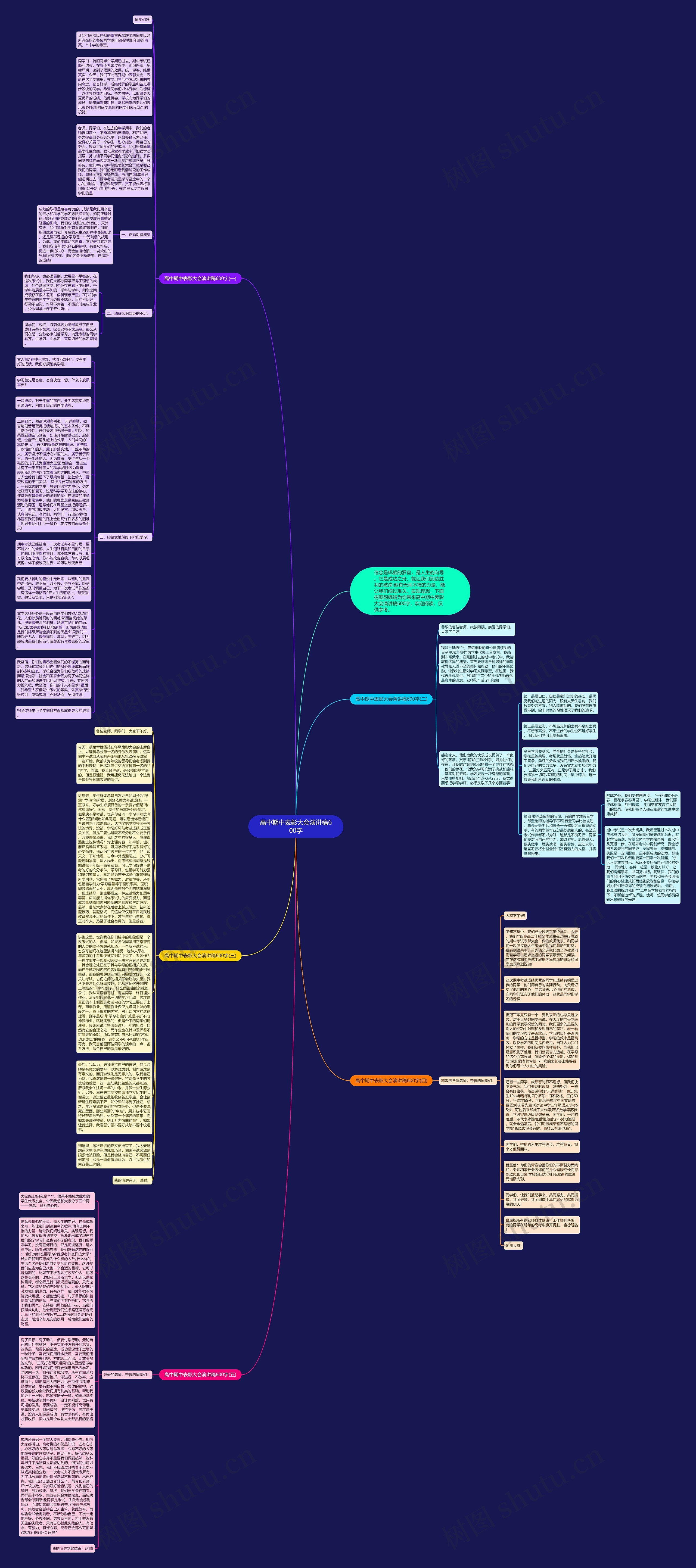 高中期中表彰大会演讲稿600字思维导图
