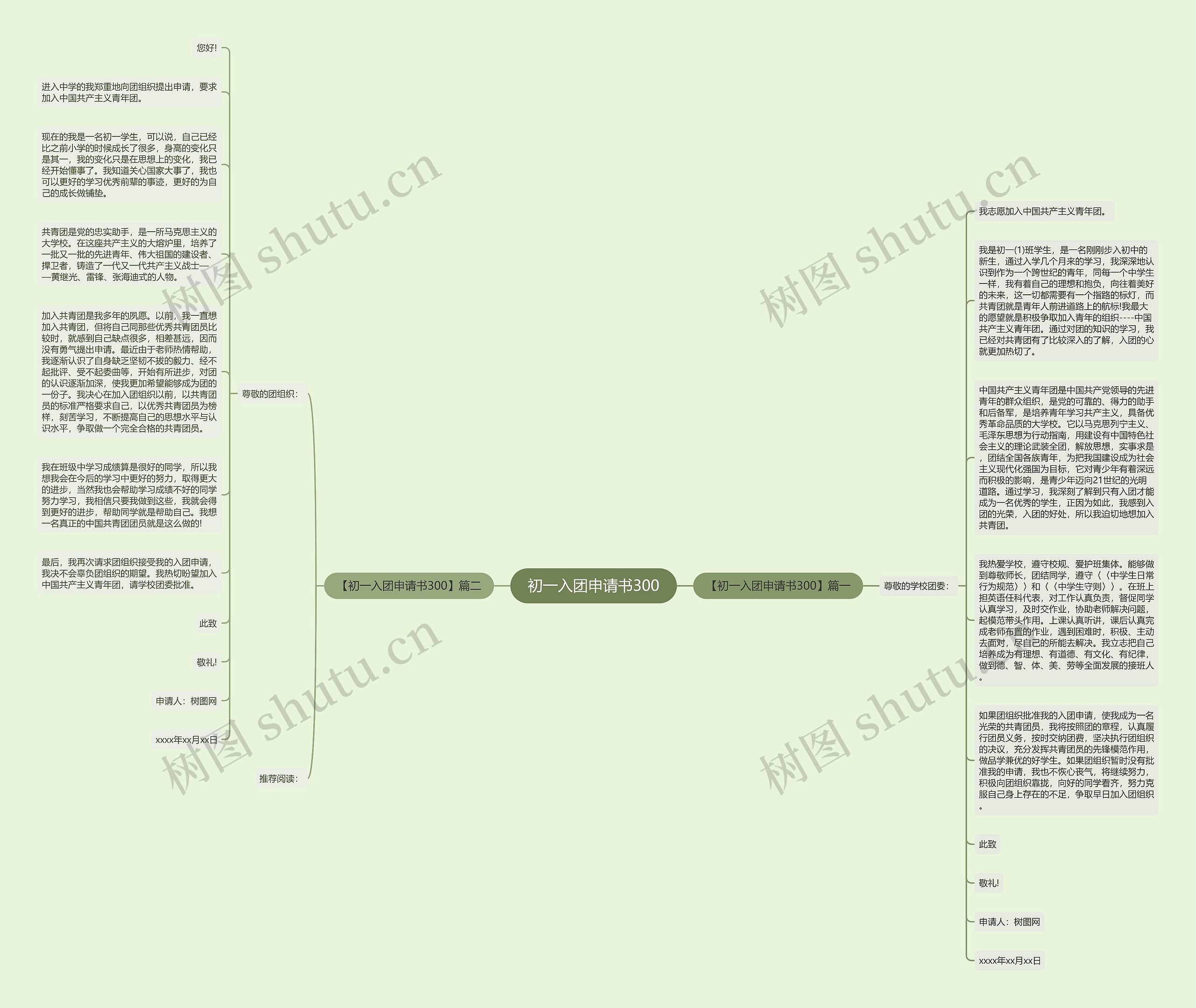初一入团申请书300思维导图