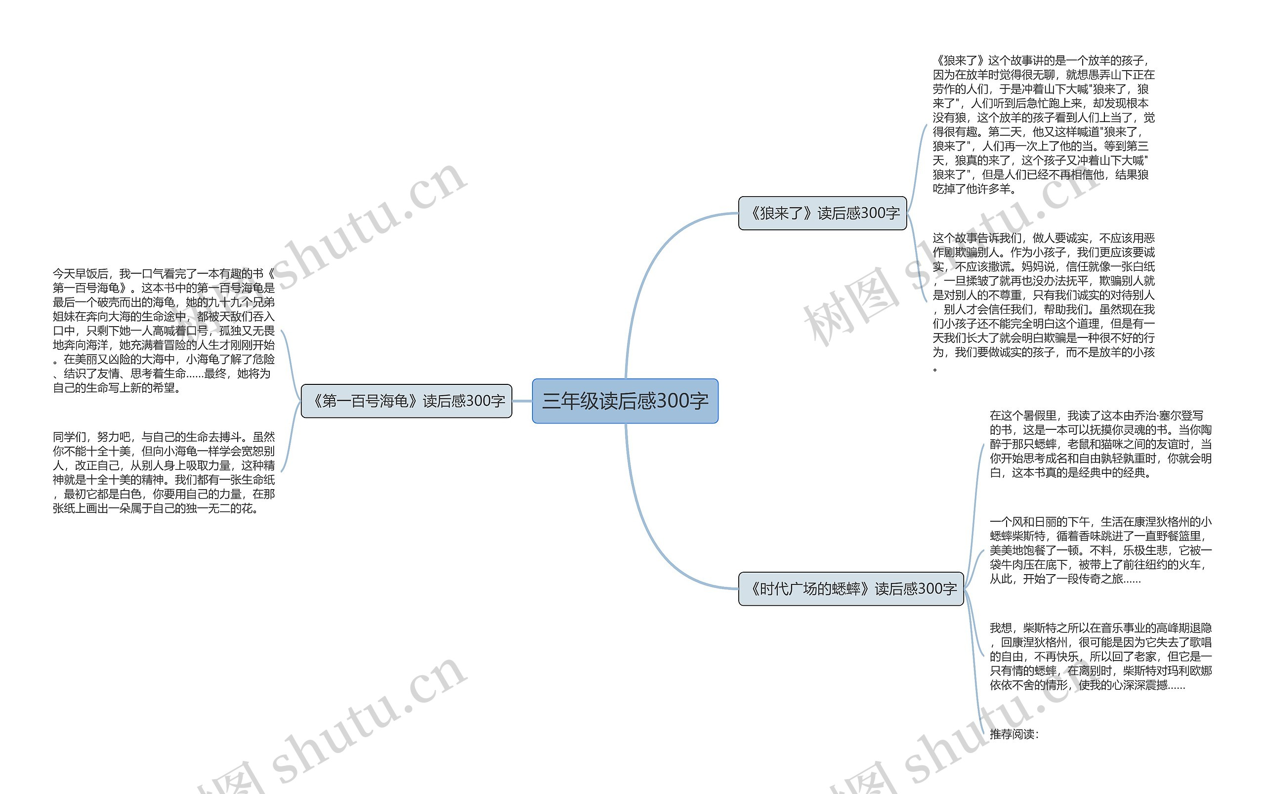 三年级读后感300字思维导图