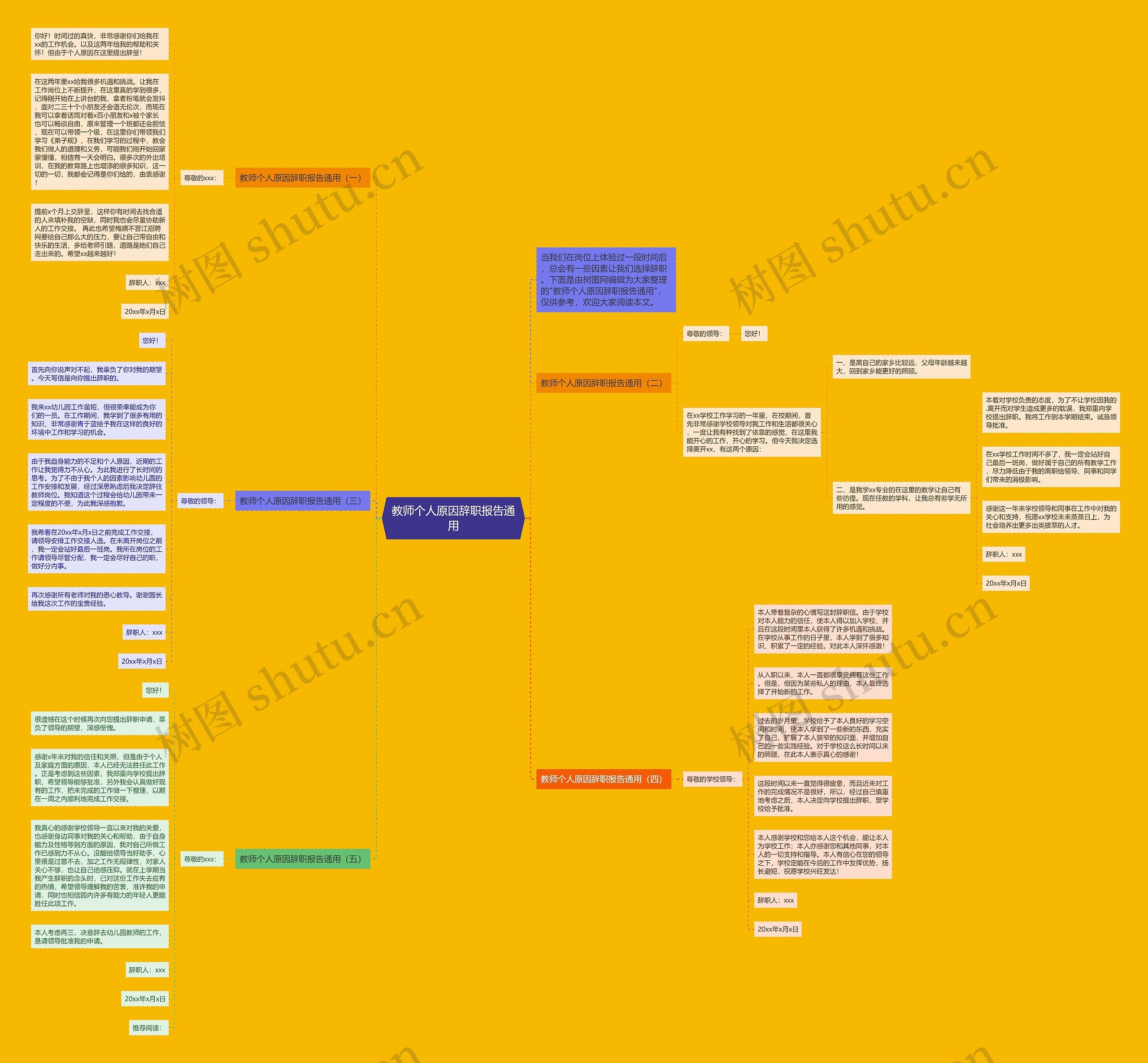 教师个人原因辞职报告通用思维导图