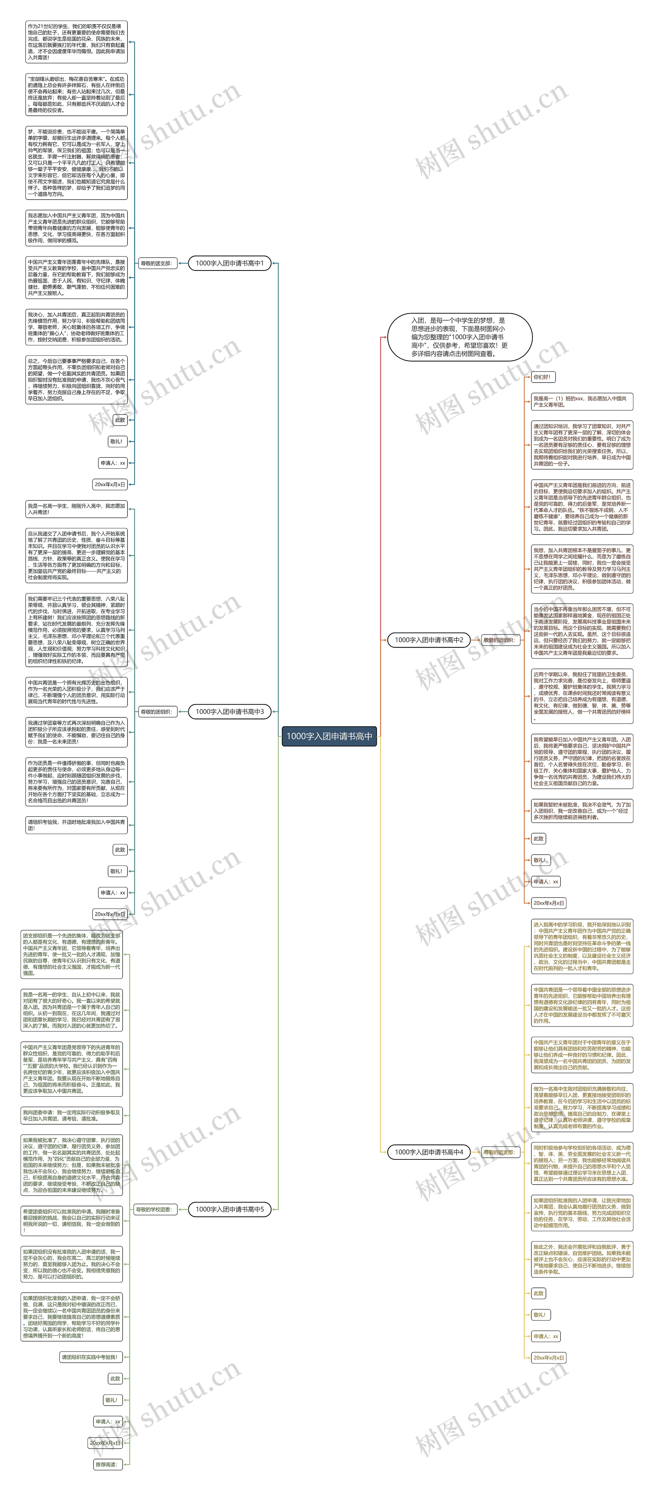 1000字入团申请书高中思维导图