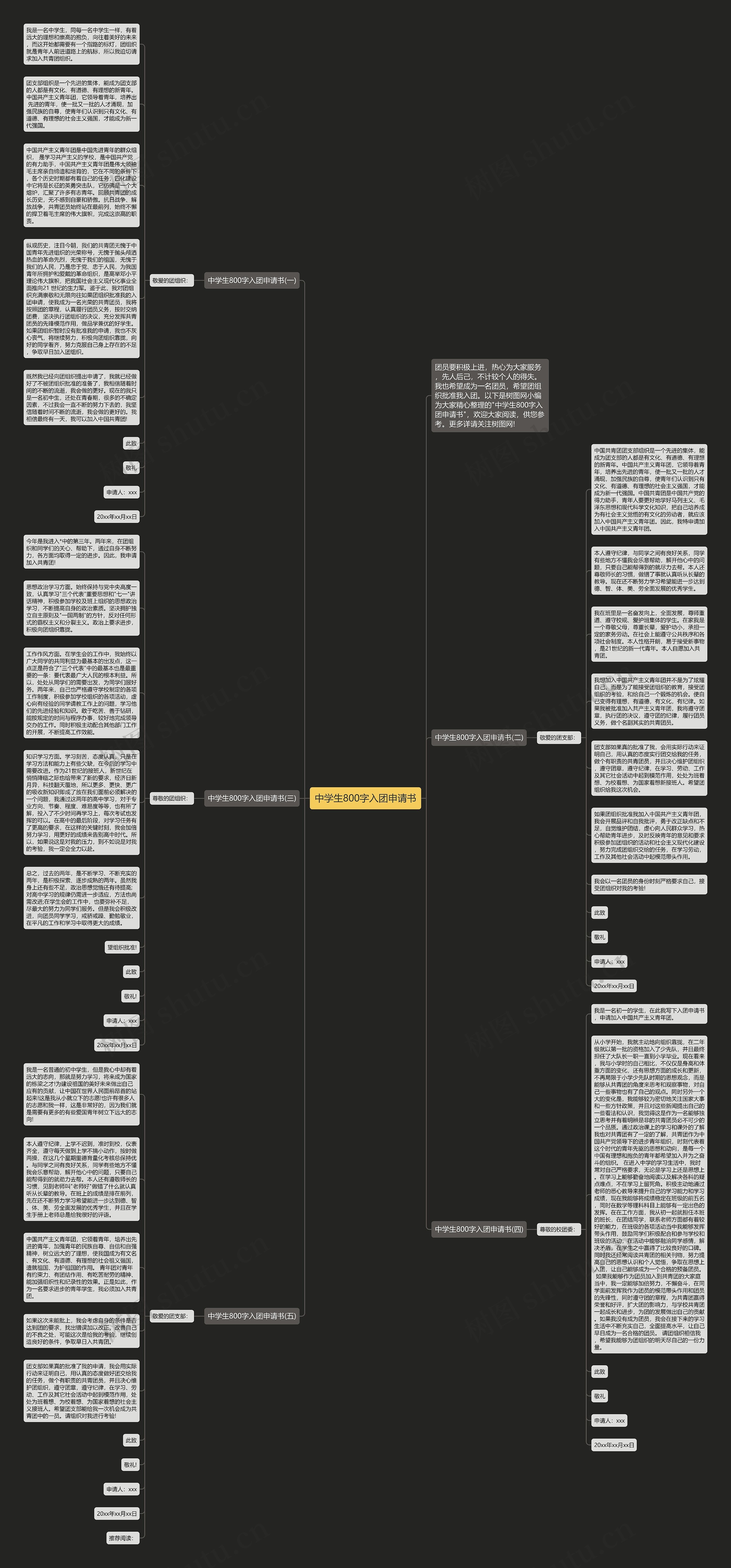 中学生800字入团申请书思维导图
