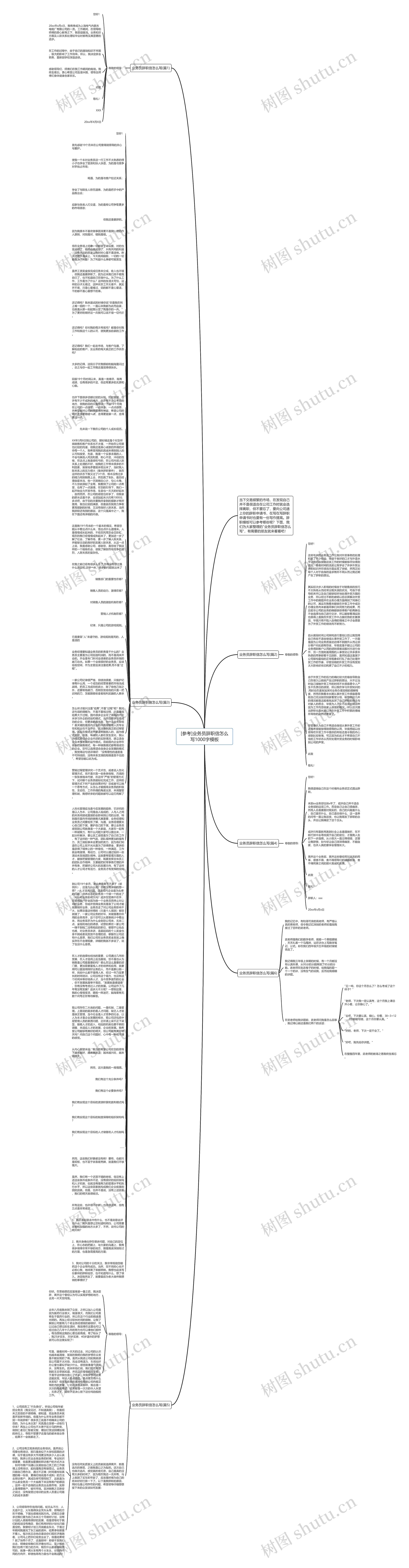 [参考]业务员辞职信怎么写1000字思维导图
