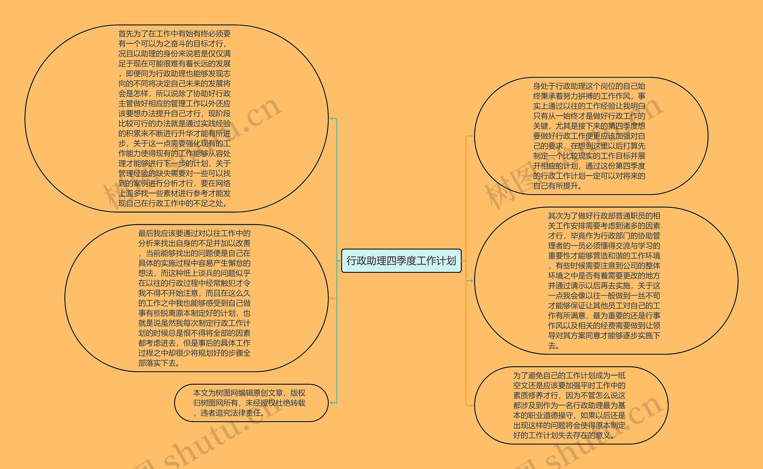 行政助理四季度工作计划思维导图