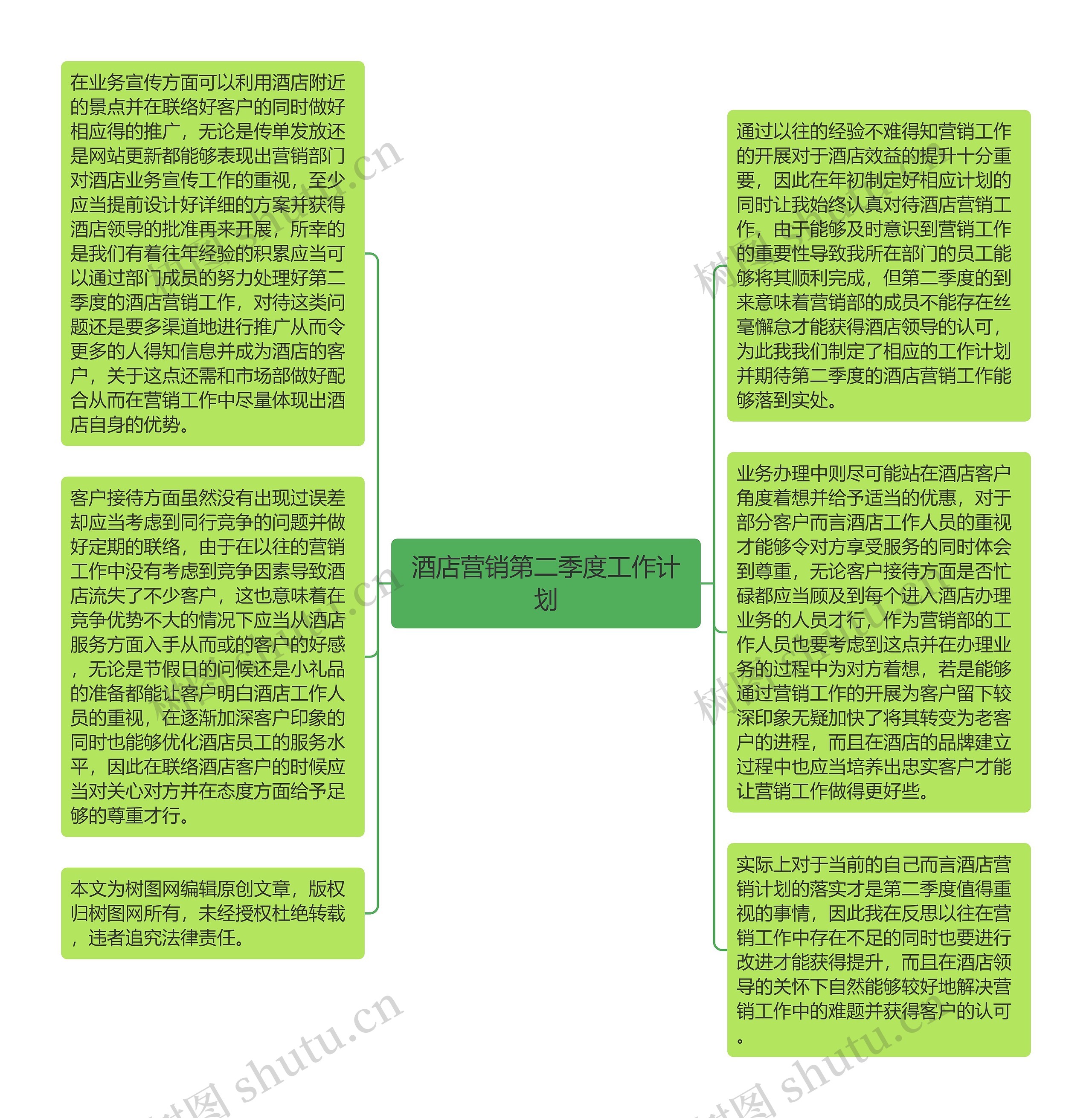 酒店营销第二季度工作计划