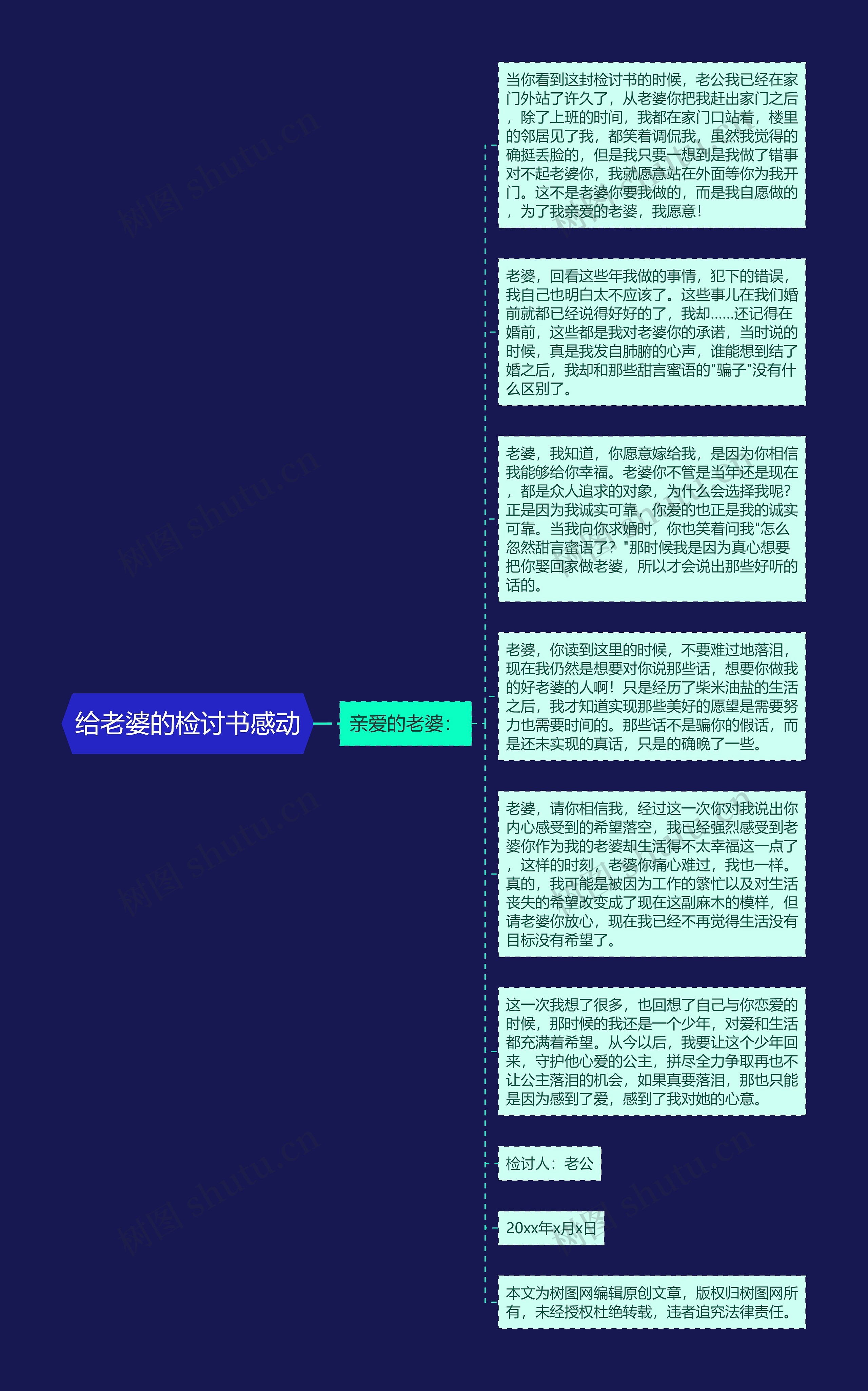 给老婆的检讨书感动思维导图