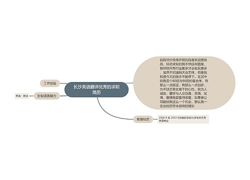 长沙英语翻译优秀的求职简历