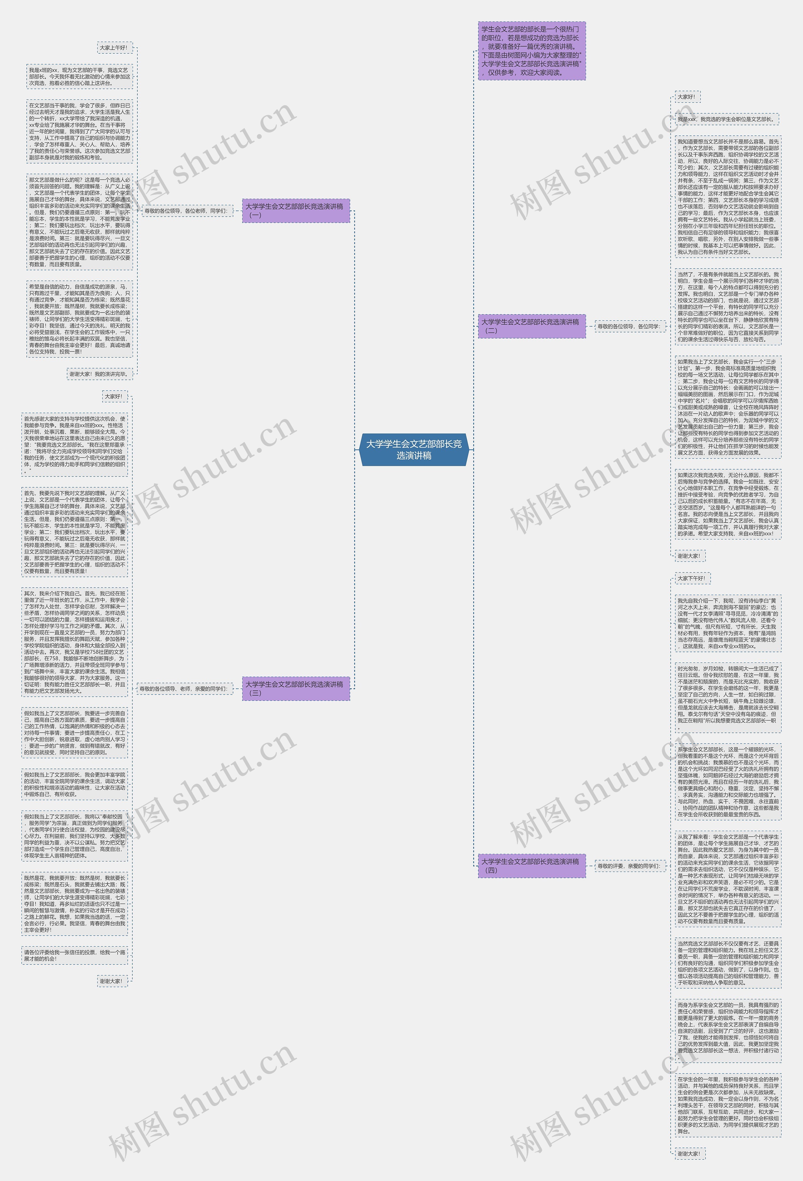 大学学生会文艺部部长竞选演讲稿思维导图