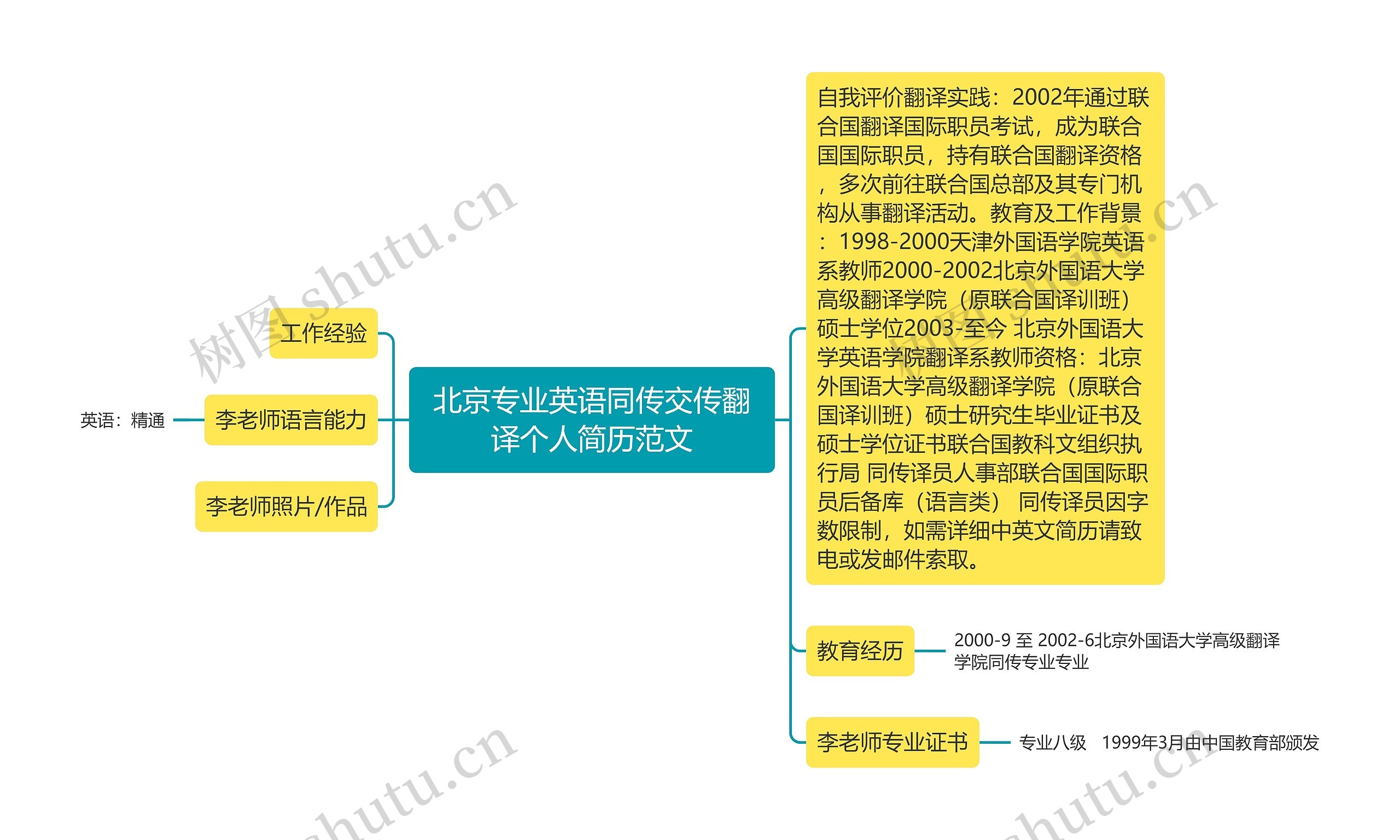 北京专业英语同传交传翻译个人简历范文思维导图