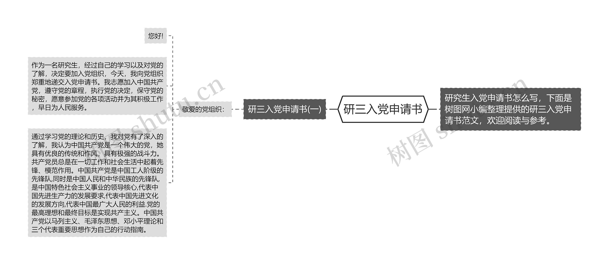 研三入党申请书思维导图