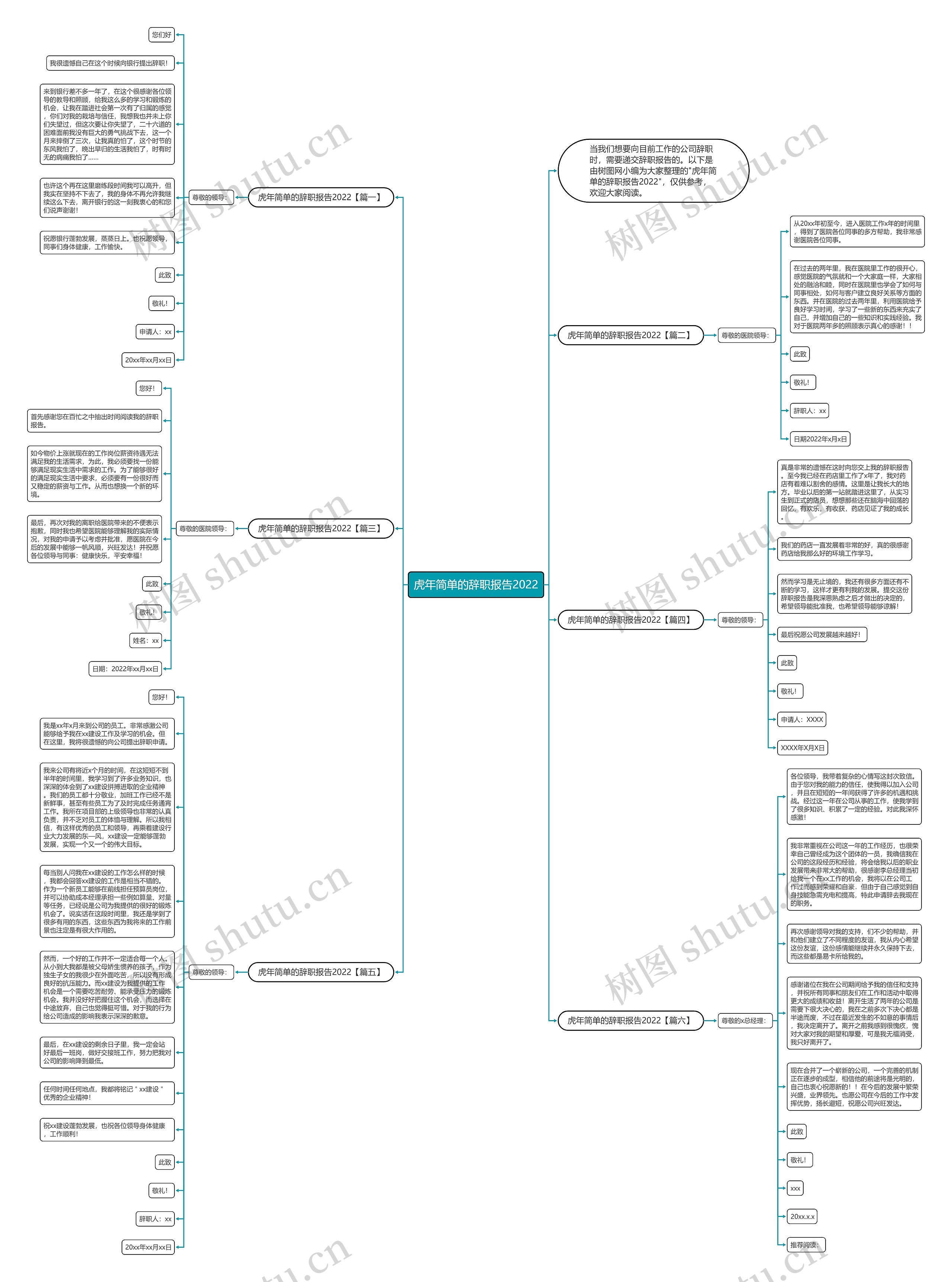 虎年简单的辞职报告2022思维导图