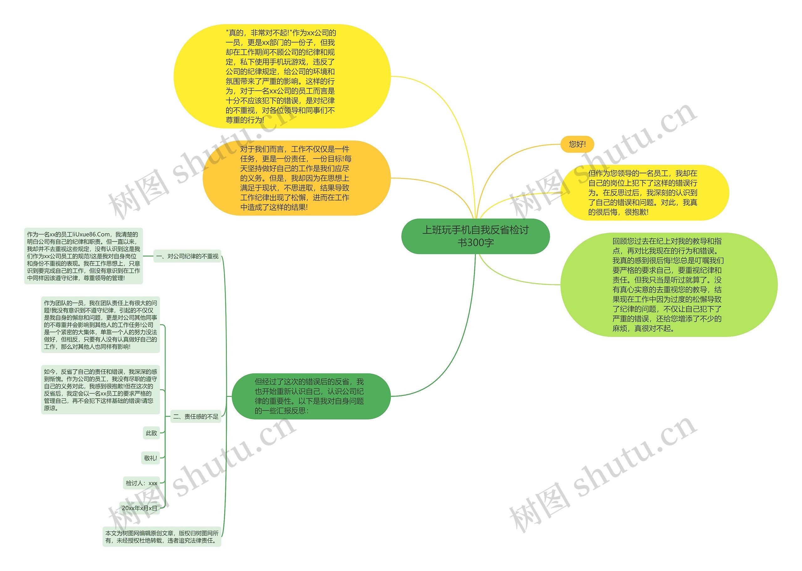 上班玩手机自我反省检讨书300字思维导图