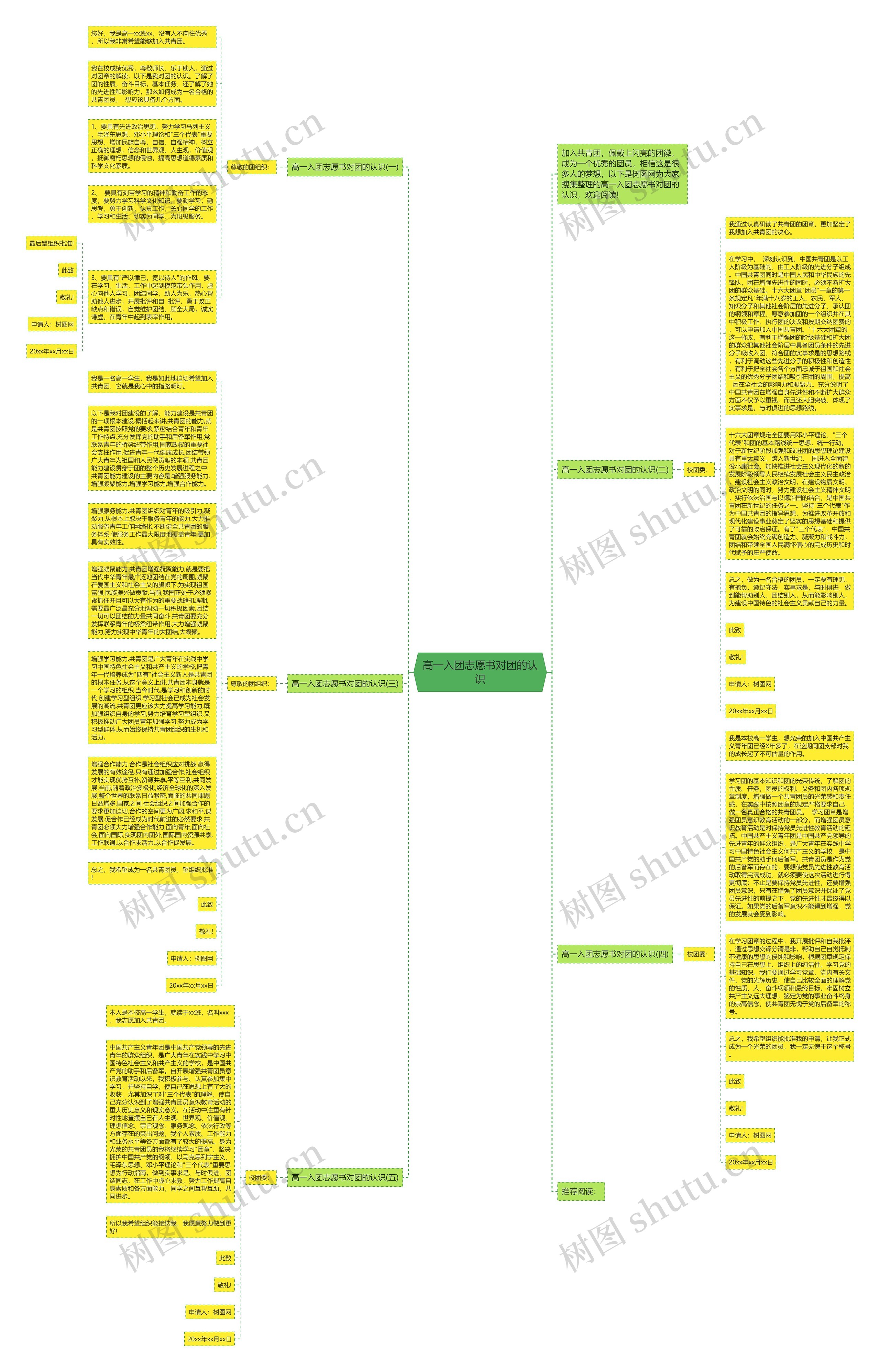 高一入团志愿书对团的认识思维导图
