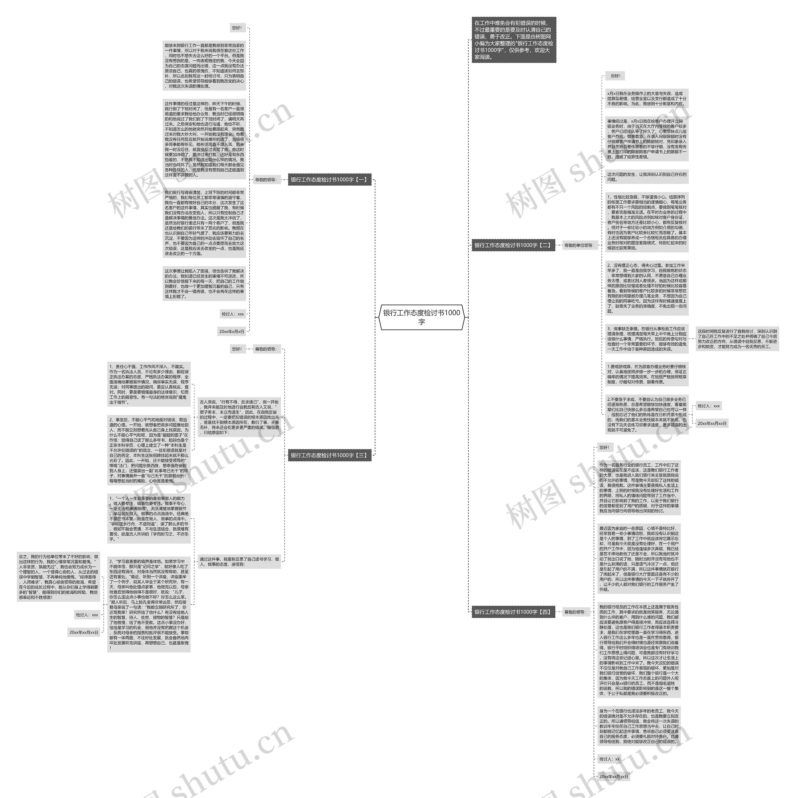 银行工作态度检讨书1000字思维导图