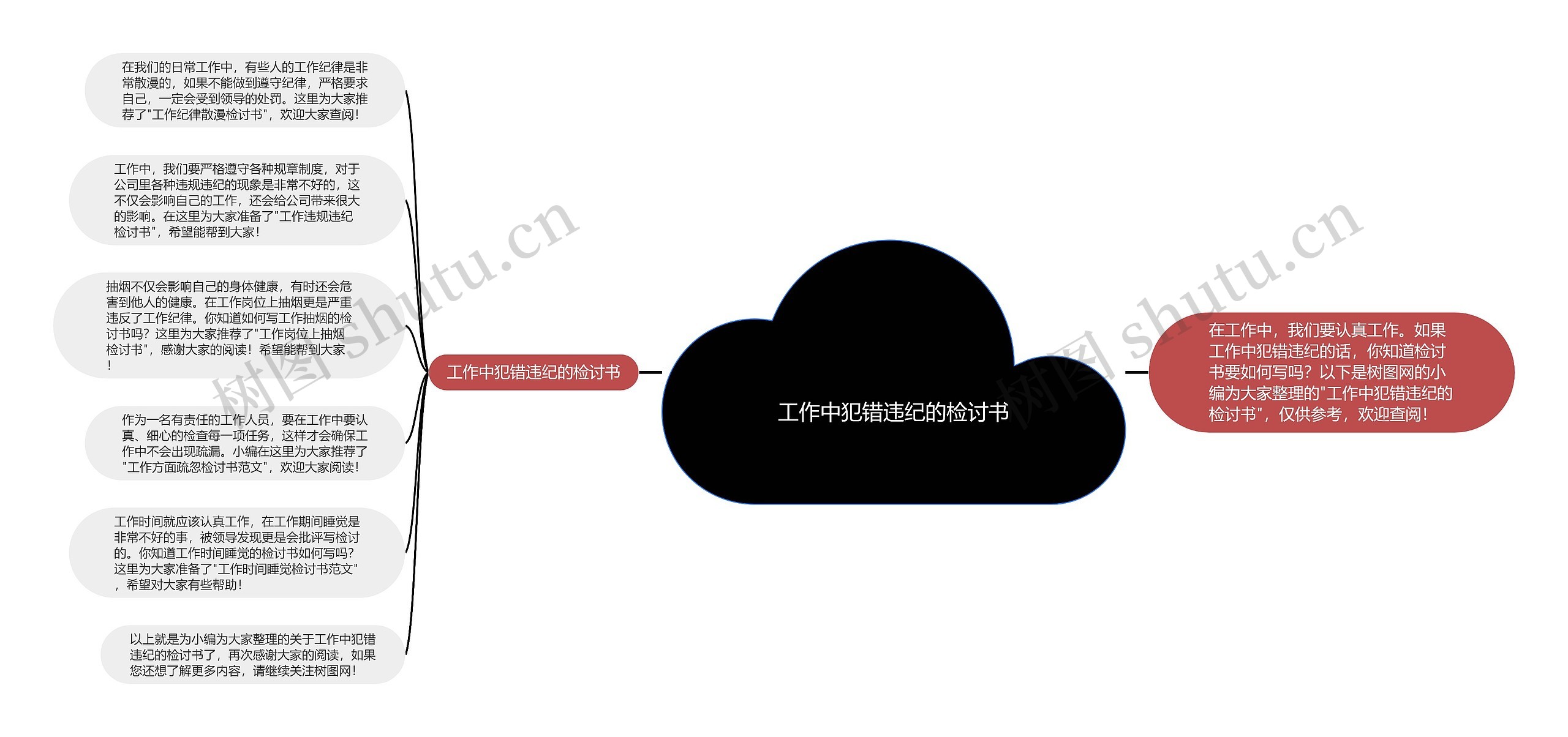 工作中犯错违纪的检讨书思维导图