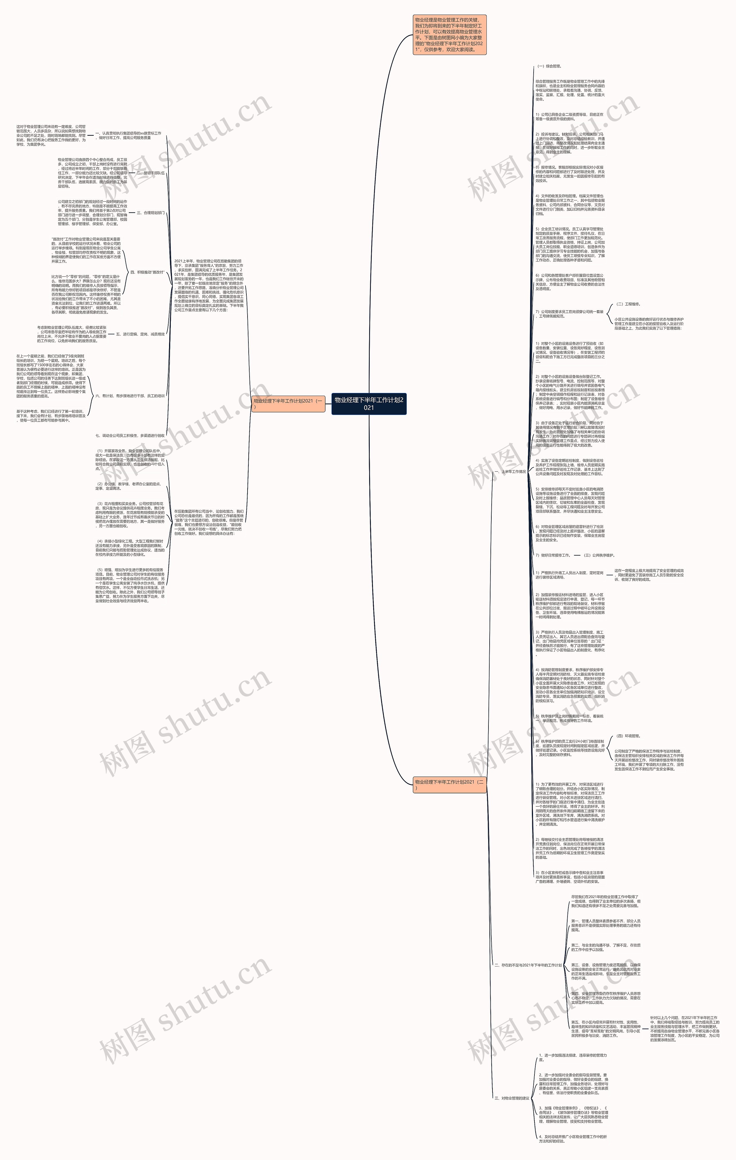 物业经理下半年工作计划2021思维导图
