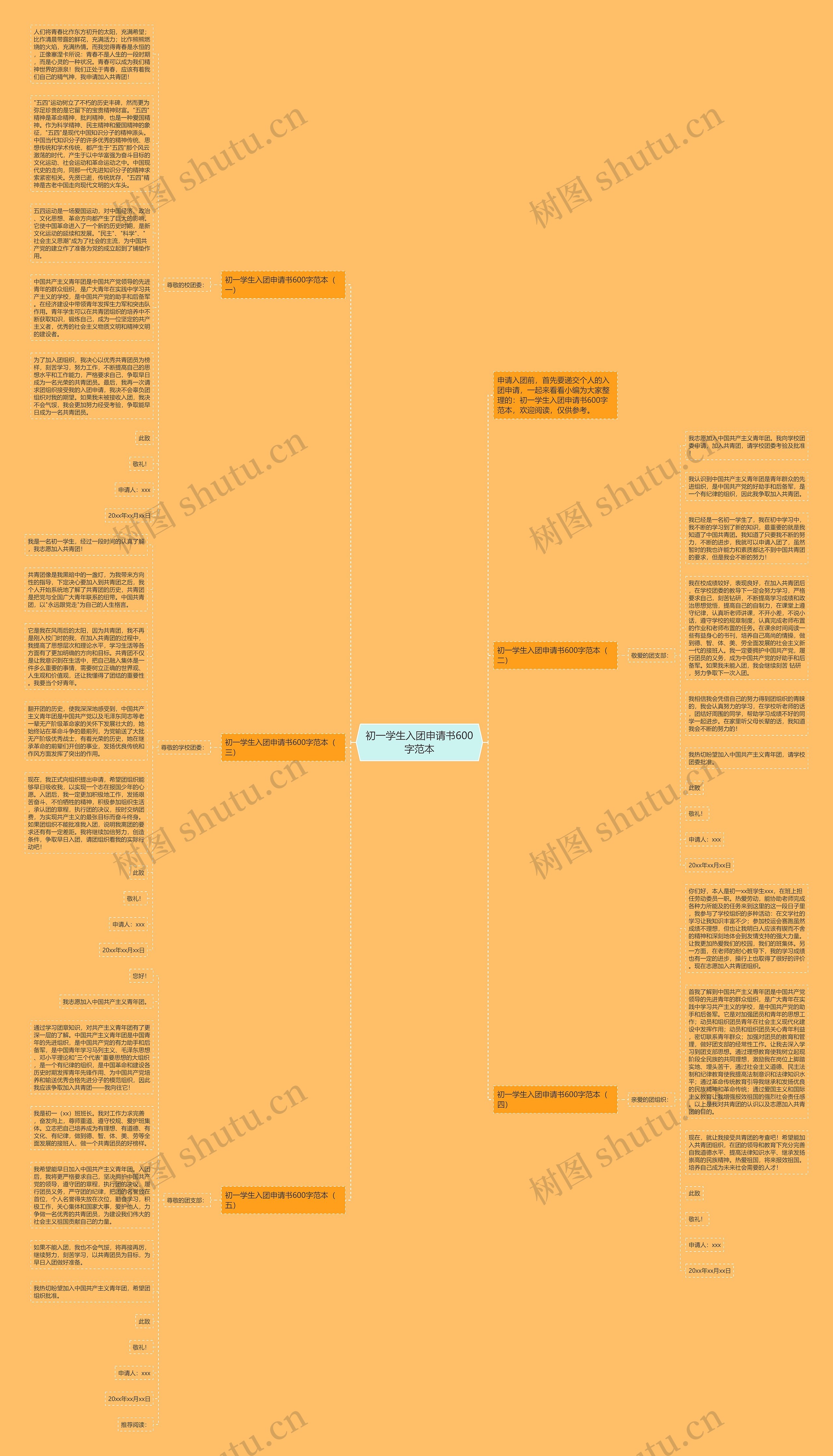 初一学生入团申请书600字范本思维导图
