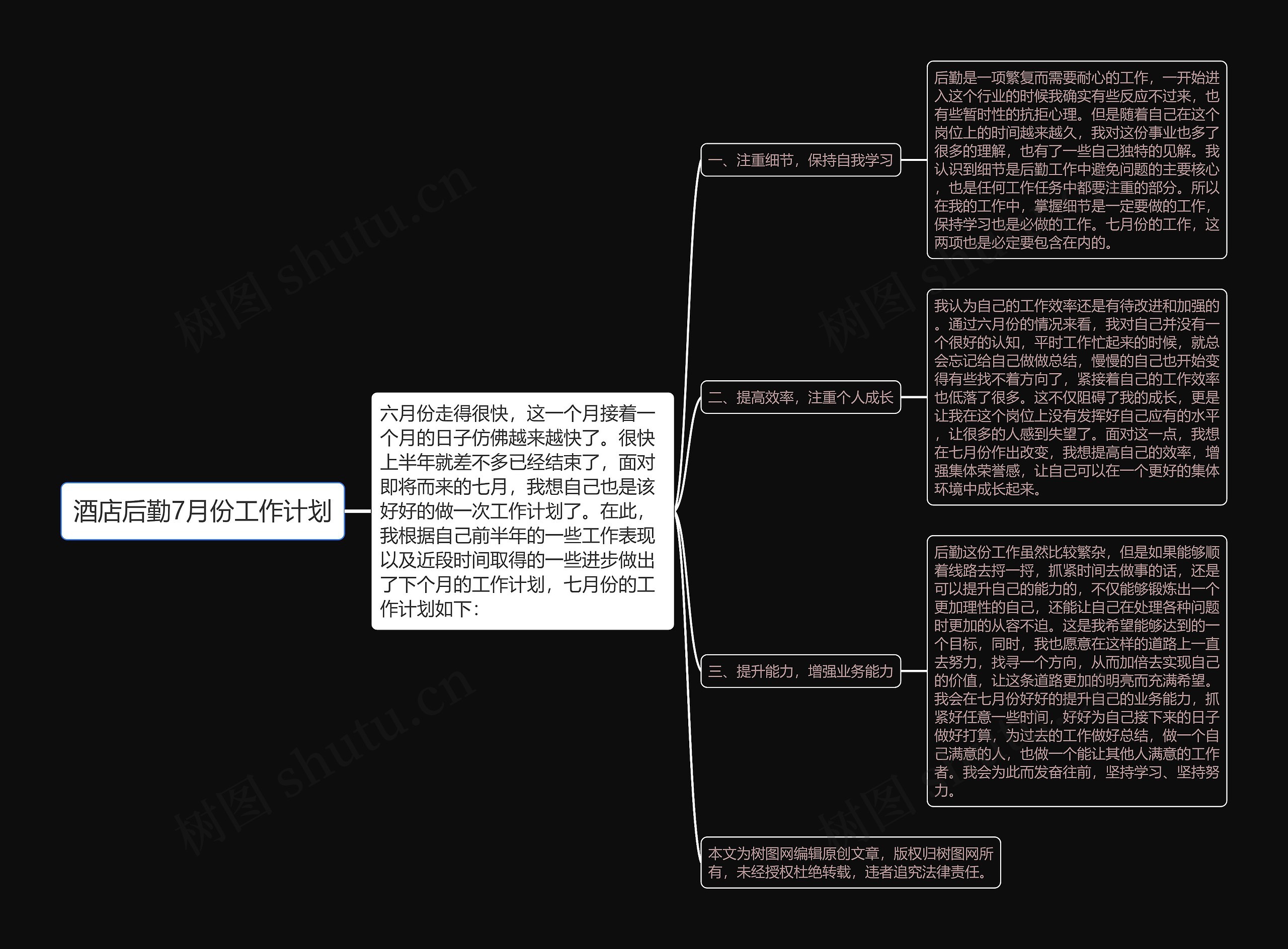 酒店后勤7月份工作计划思维导图