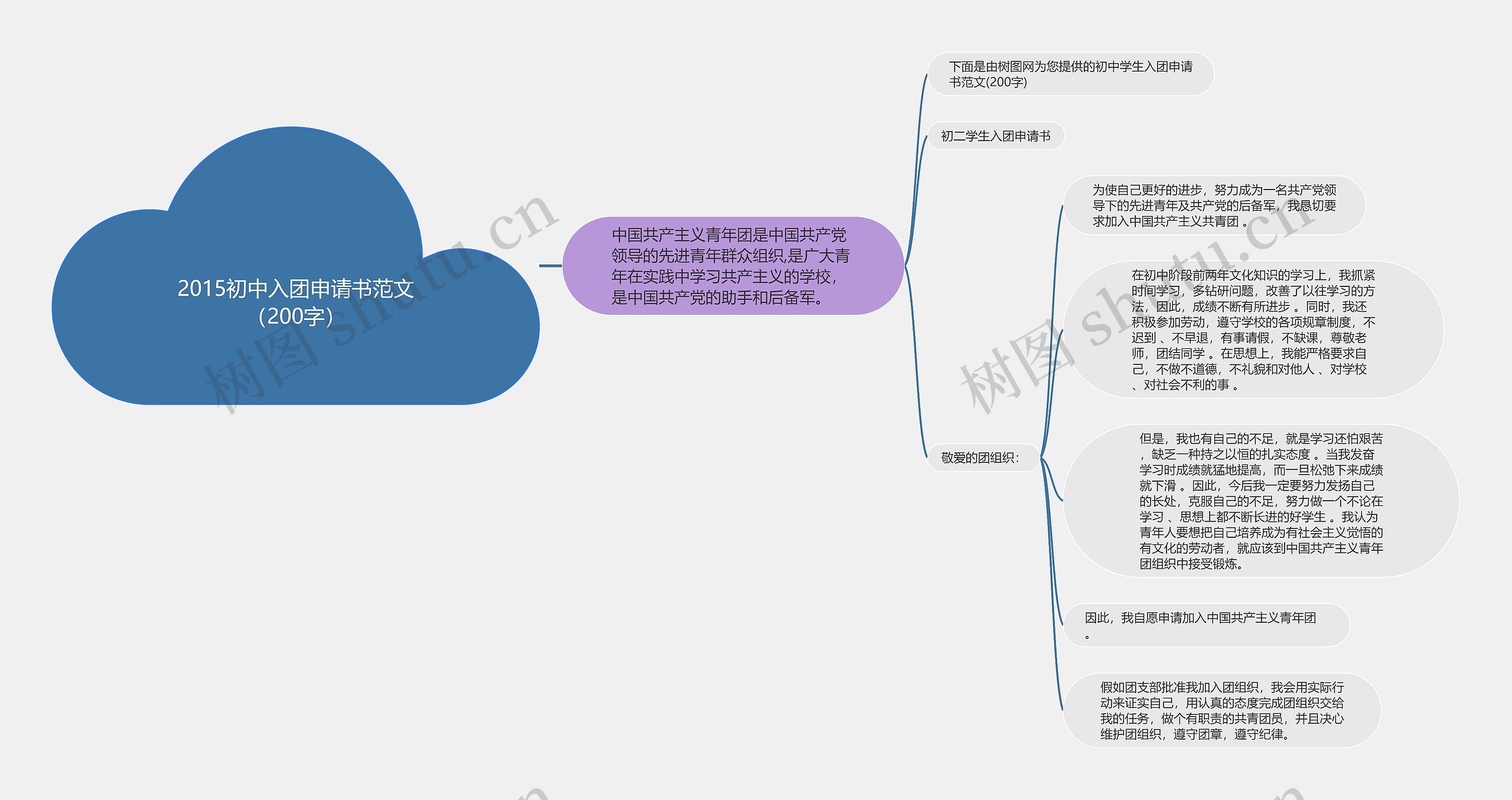 2015初中入团申请书范文（200字）思维导图