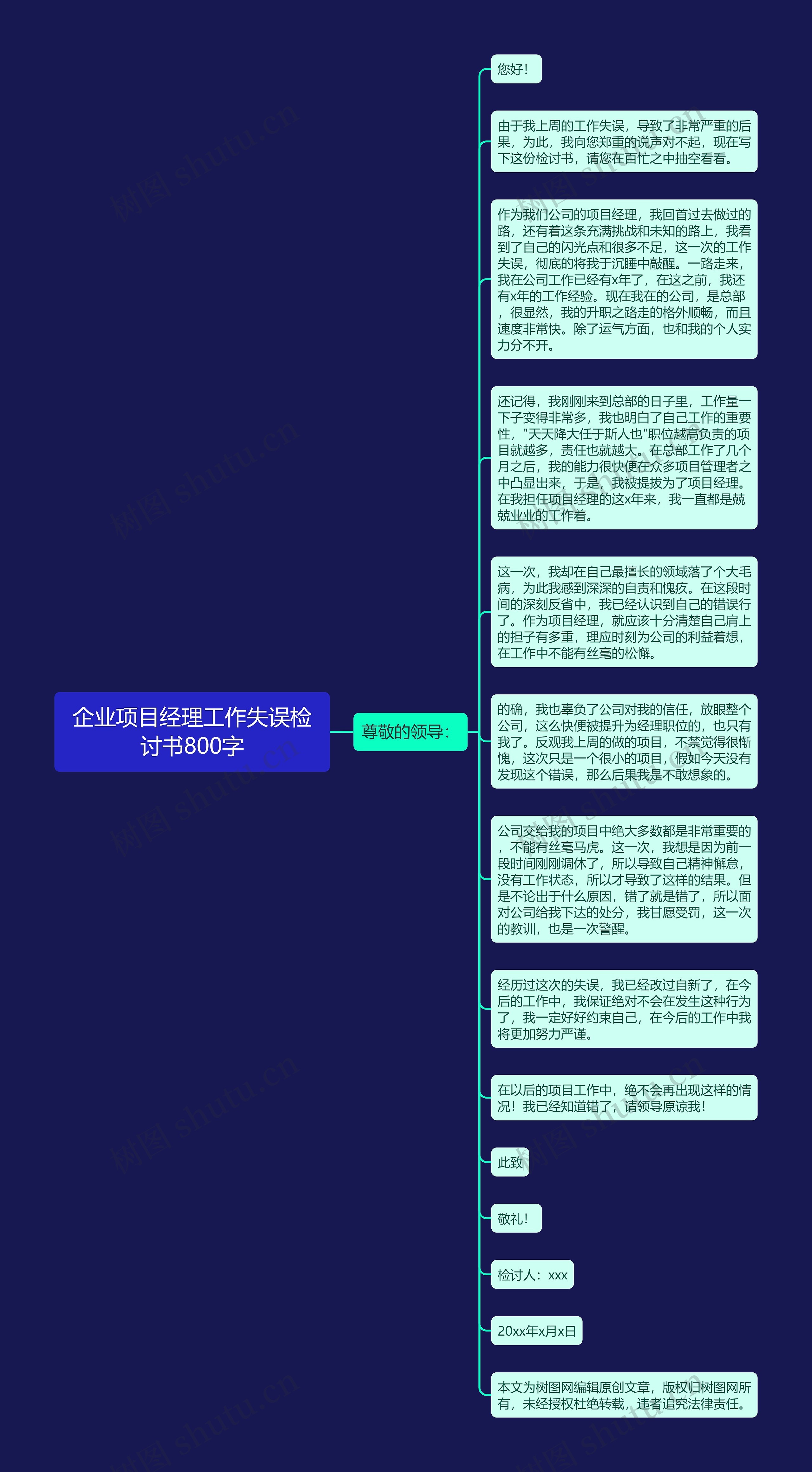 企业项目经理工作失误检讨书800字