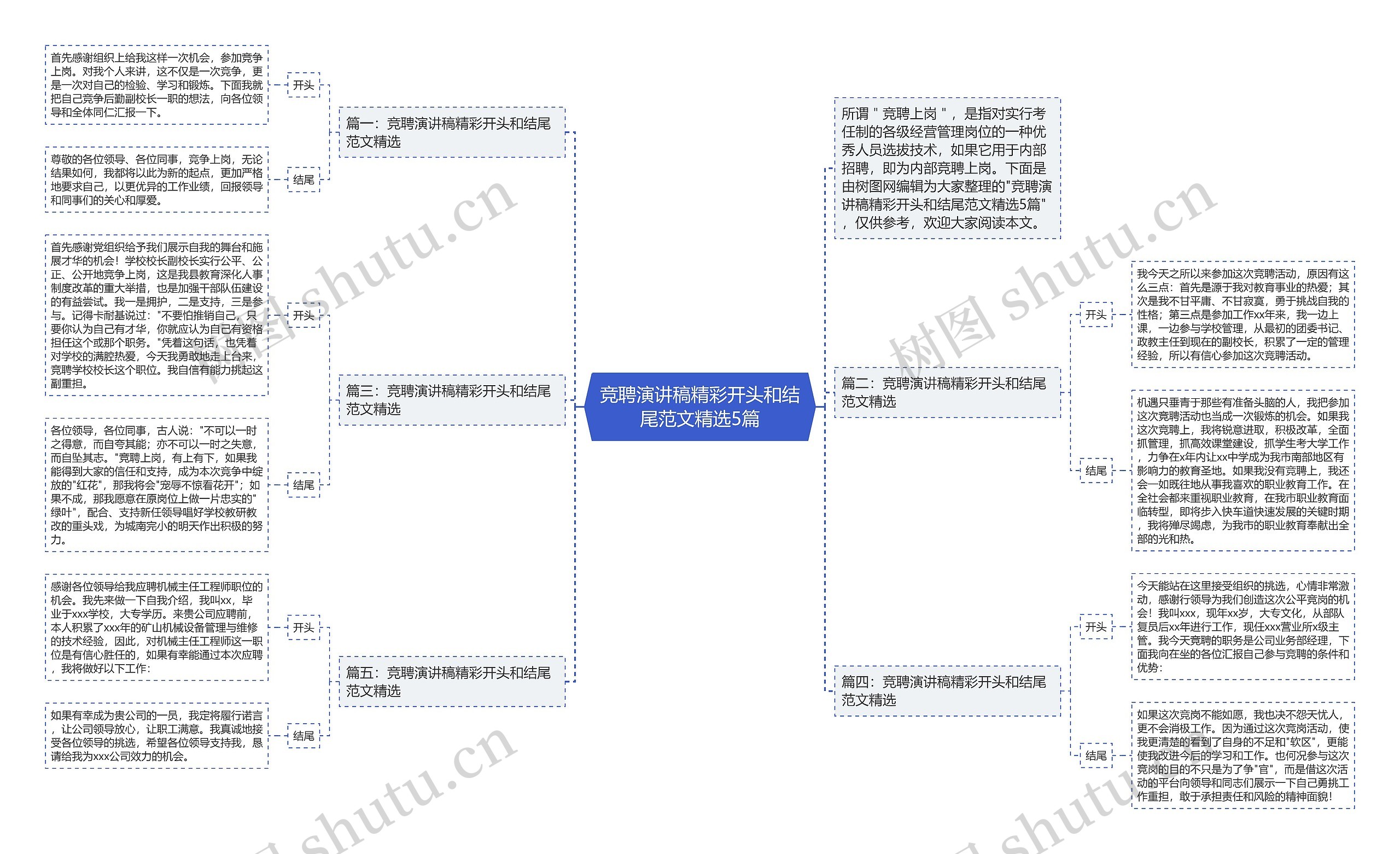 竞聘演讲稿精彩开头和结尾范文精选5篇思维导图