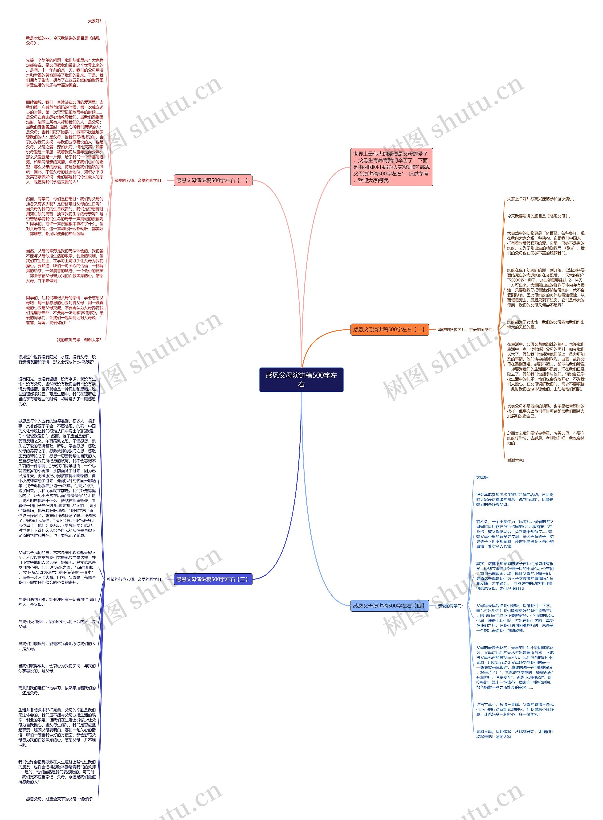 感恩父母演讲稿500字左右思维导图