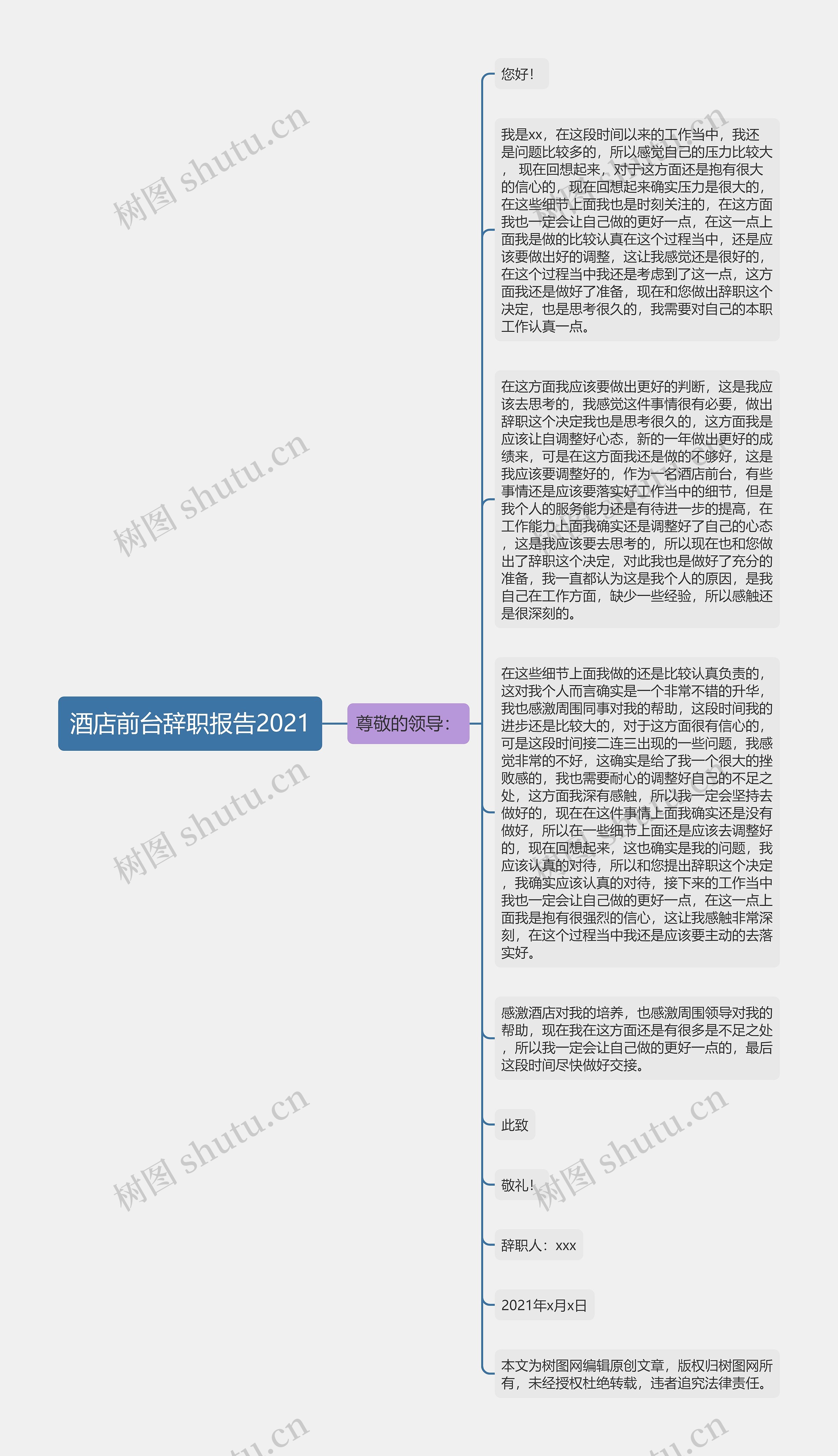 酒店前台辞职报告2021思维导图