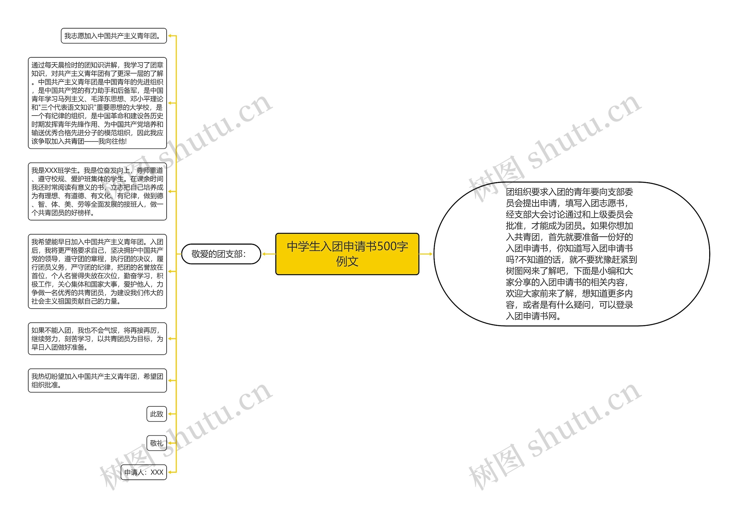 中学生入团申请书500字例文思维导图