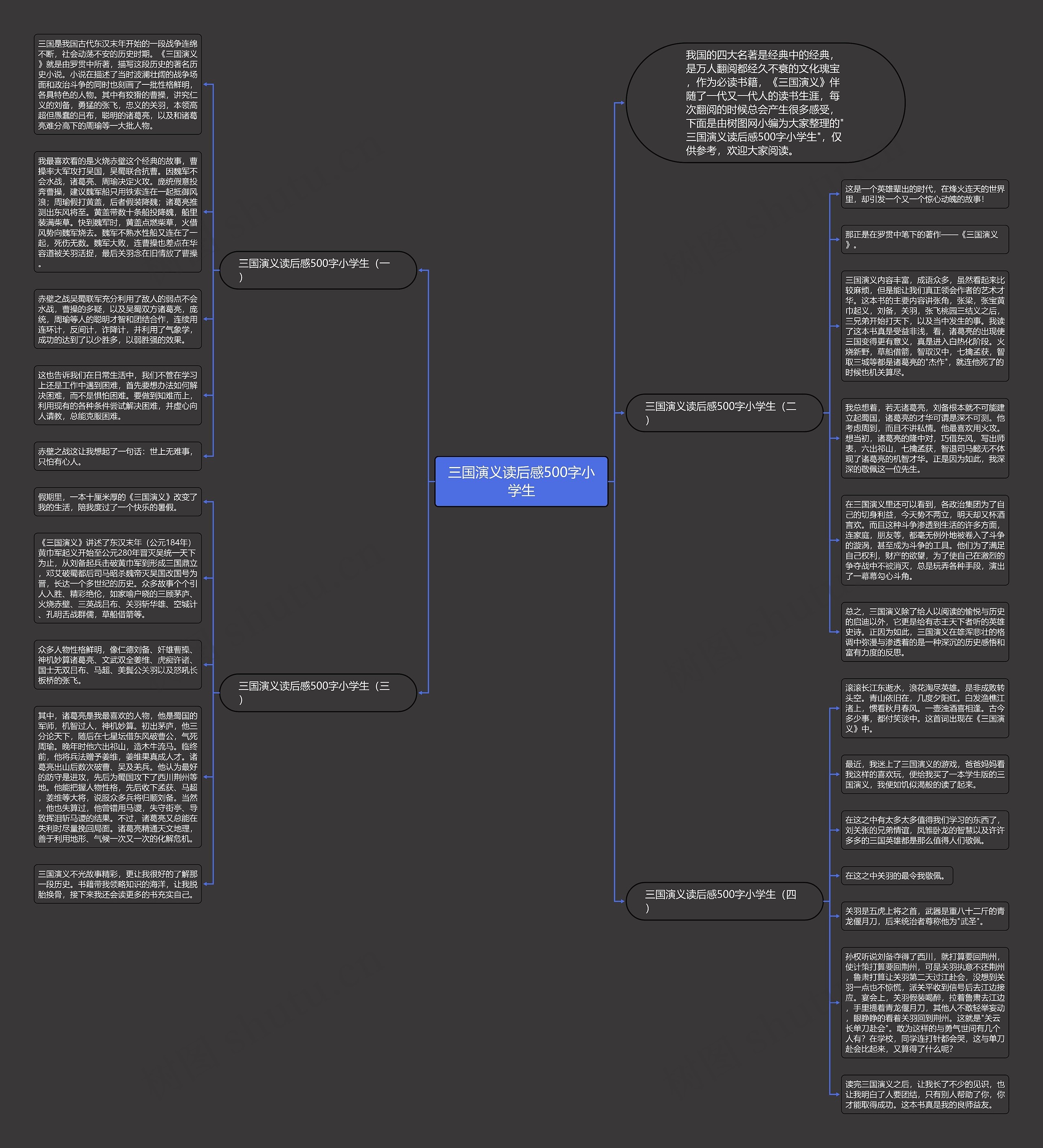 三国演义读后感500字小学生思维导图