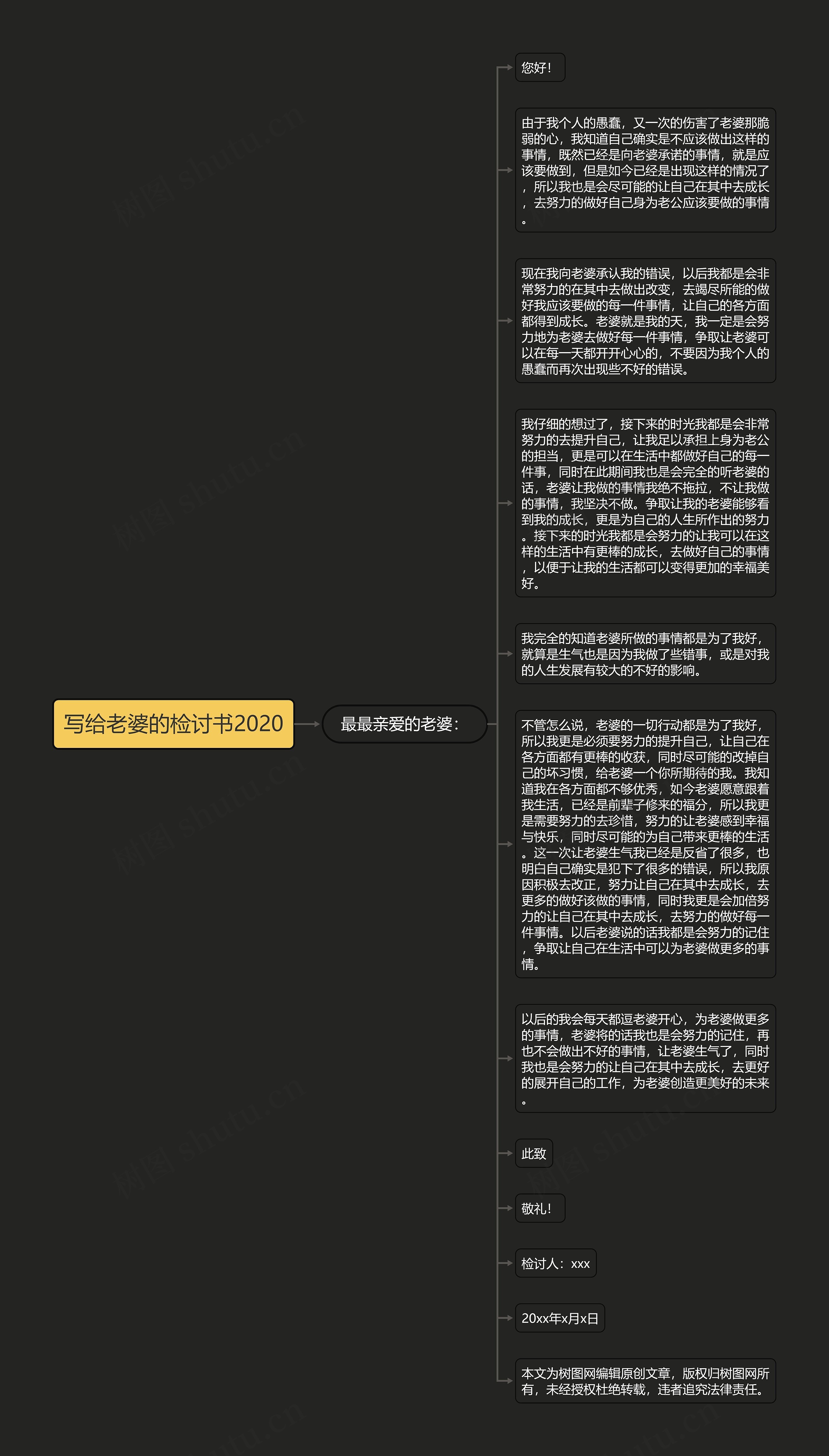 写给老婆的检讨书2020
