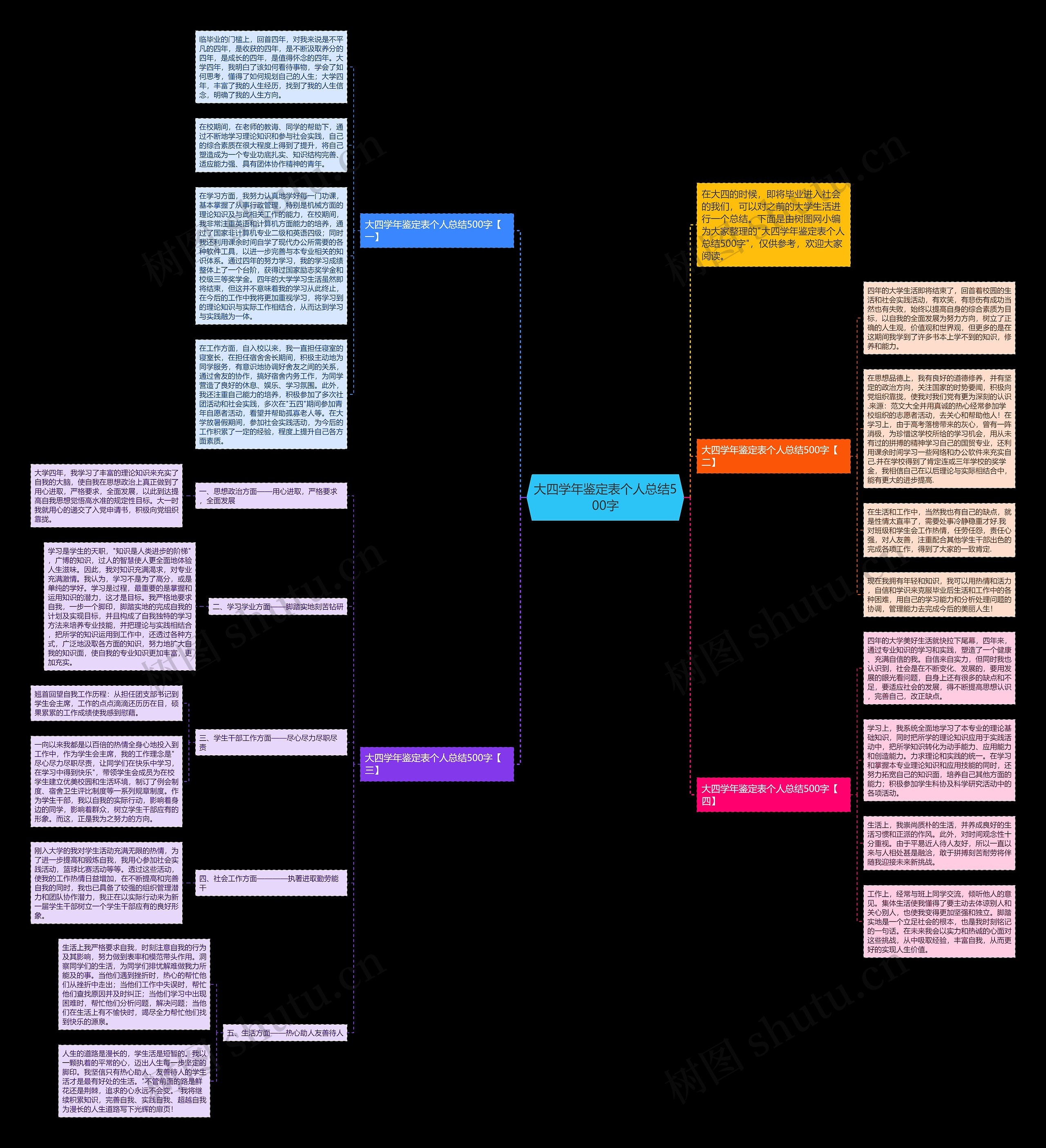 大四学年鉴定表个人总结500字思维导图