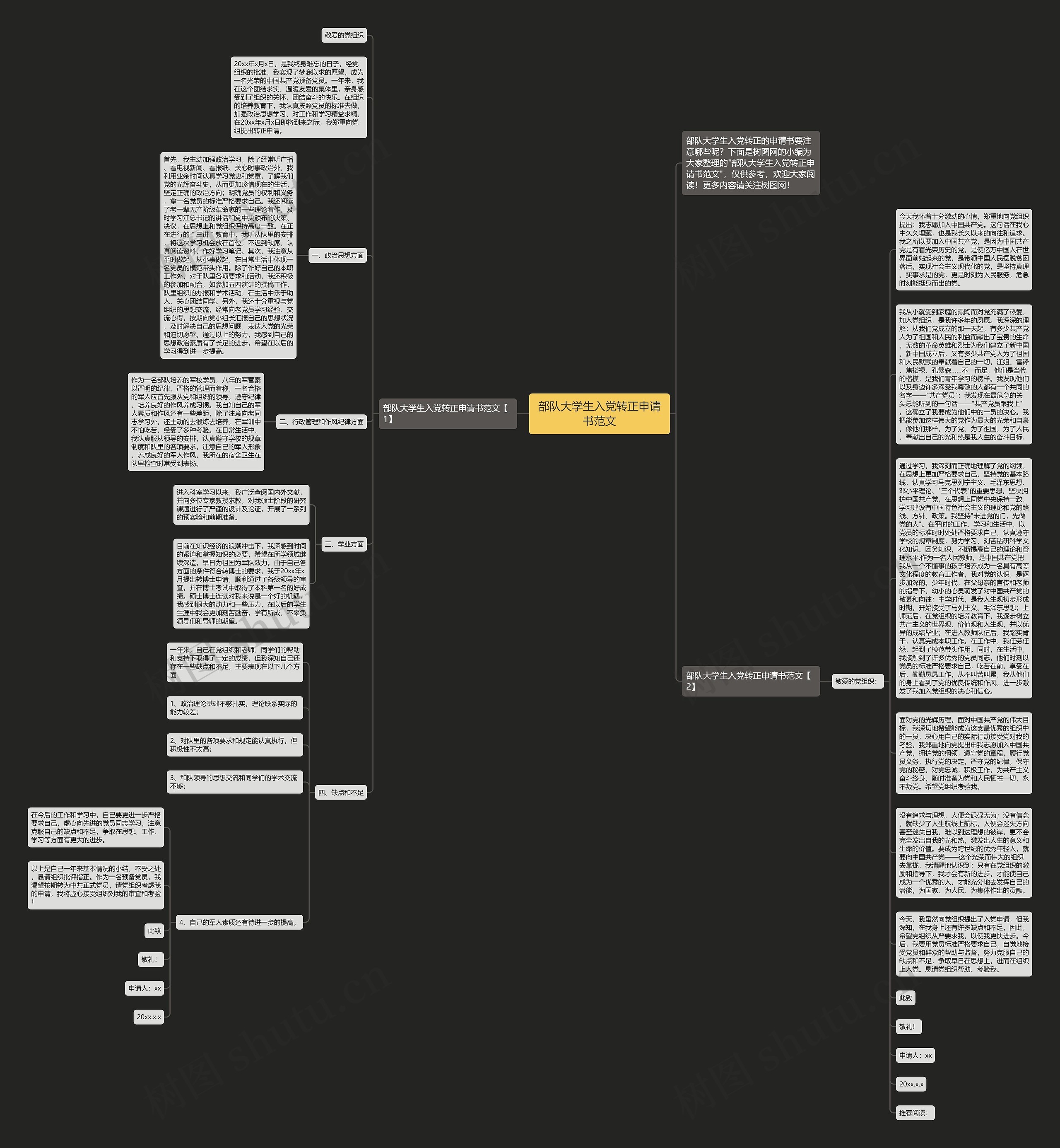 部队大学生入党转正申请书范文思维导图