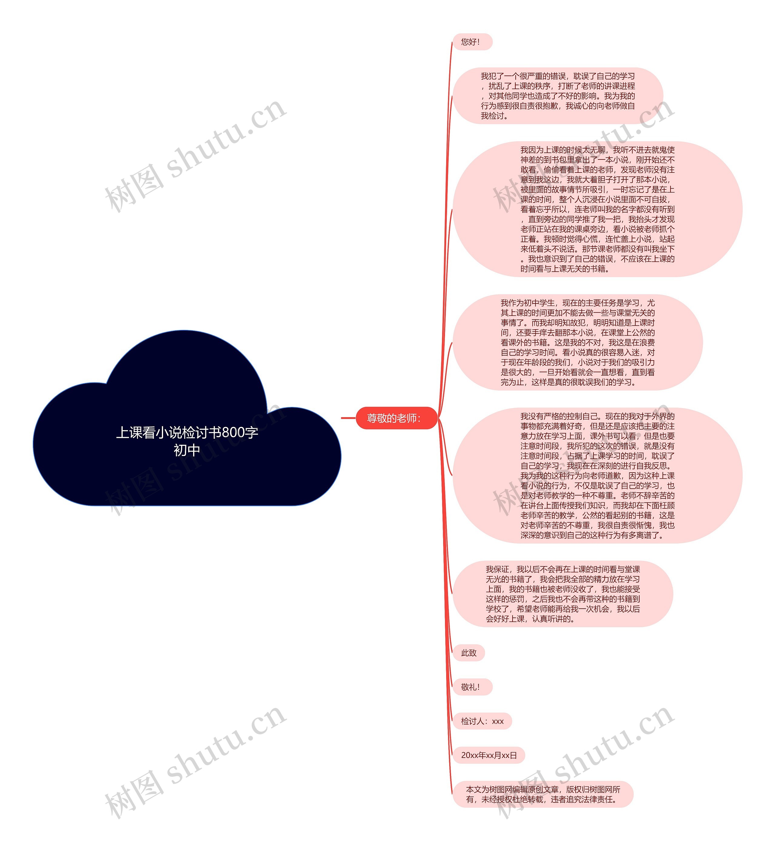 上课看小说检讨书800字初中思维导图