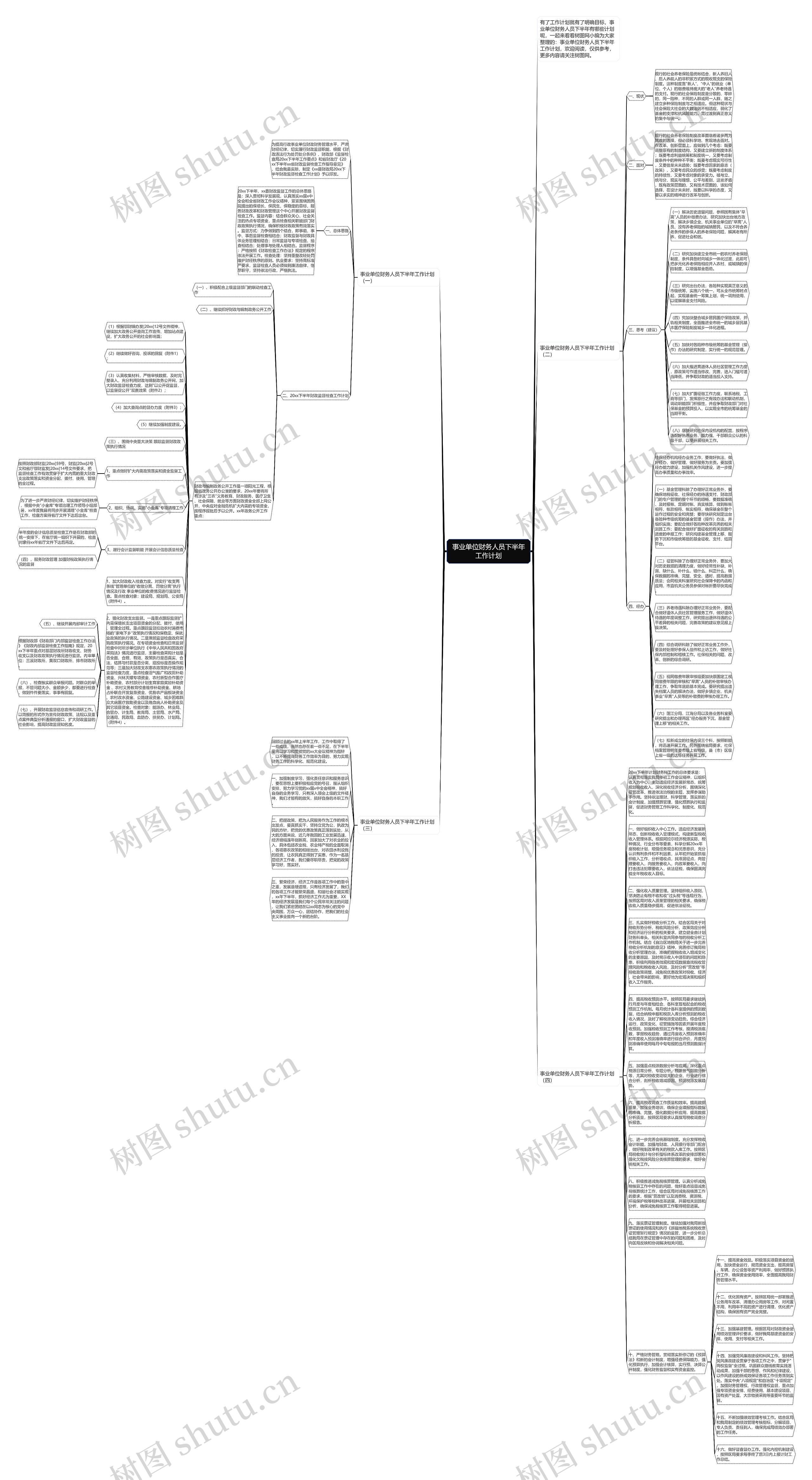 事业单位财务人员下半年工作计划思维导图