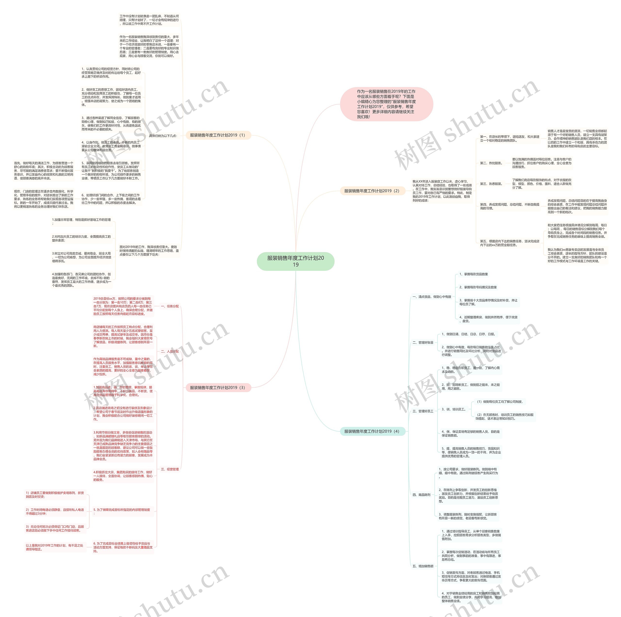 服装销售年度工作计划2019思维导图