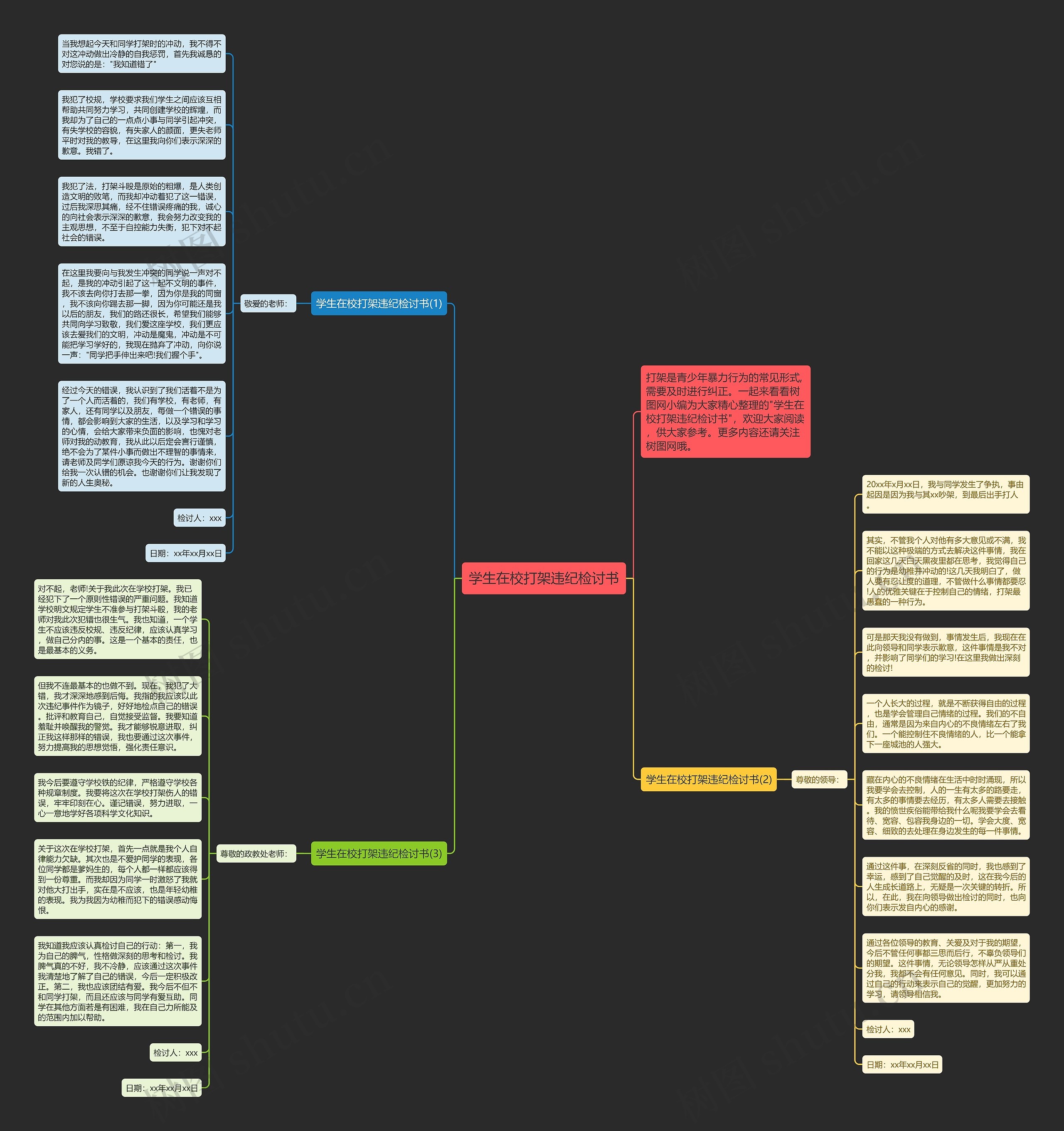 学生在校打架违纪检讨书思维导图