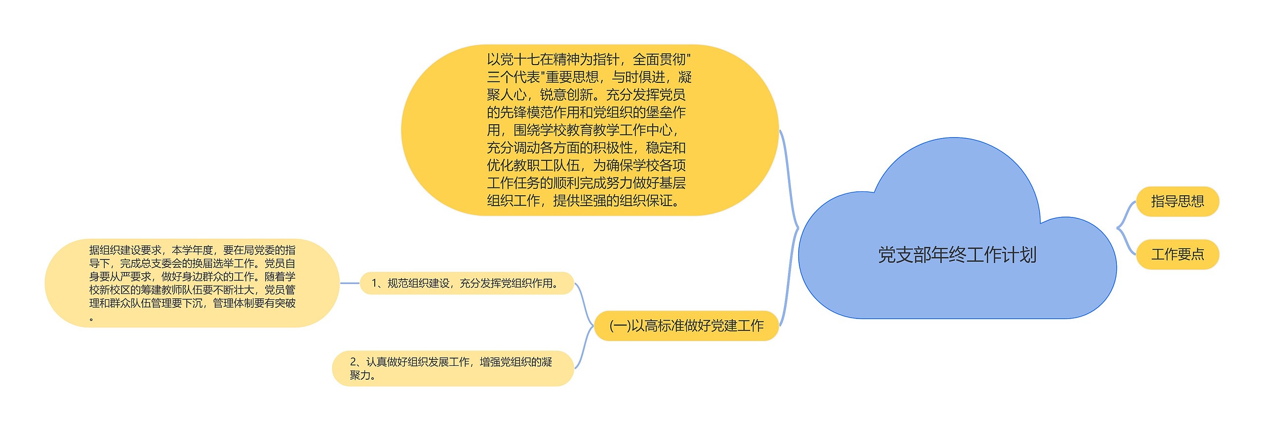 党支部年终工作计划思维导图