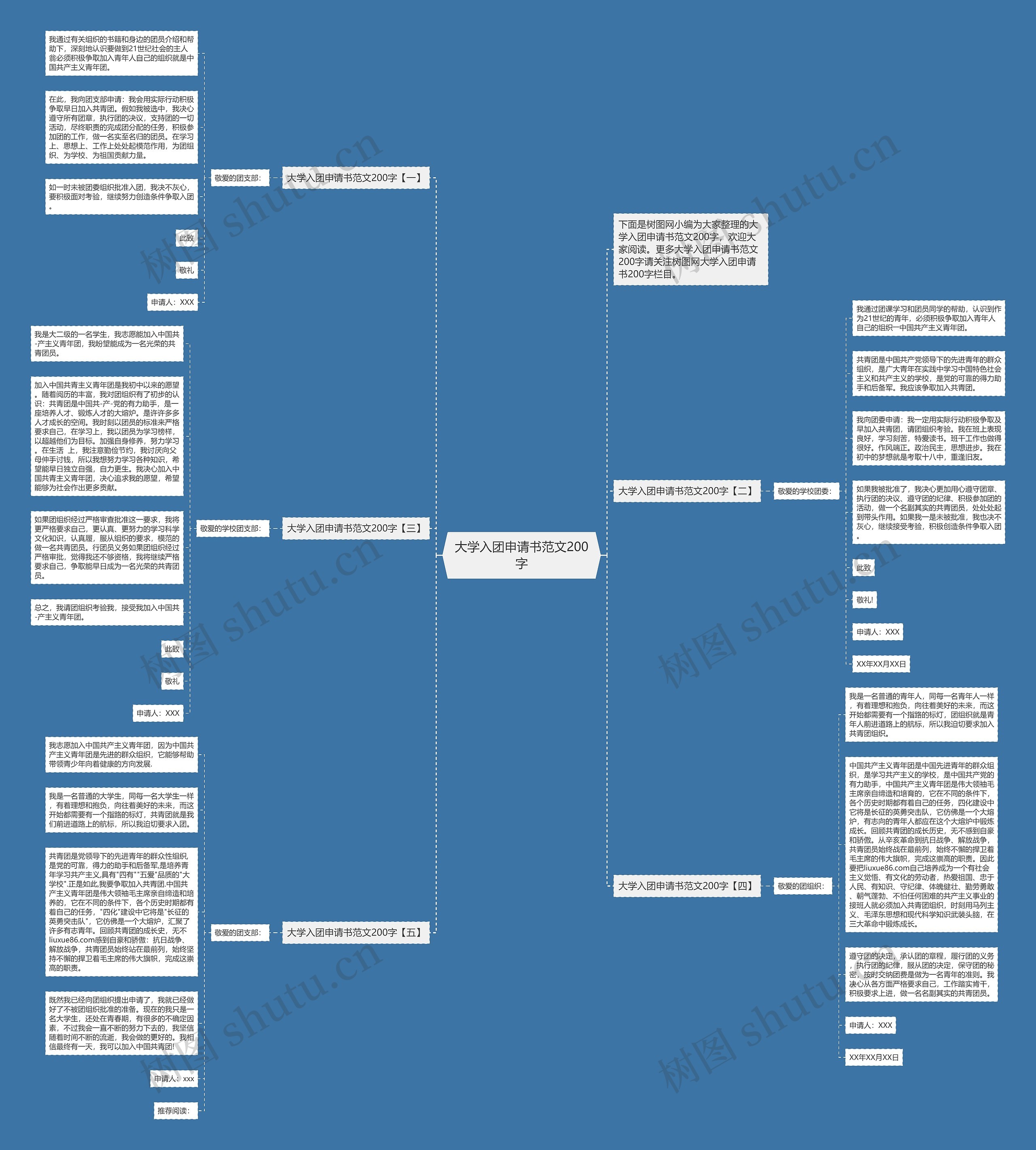 大学入团申请书范文200字思维导图