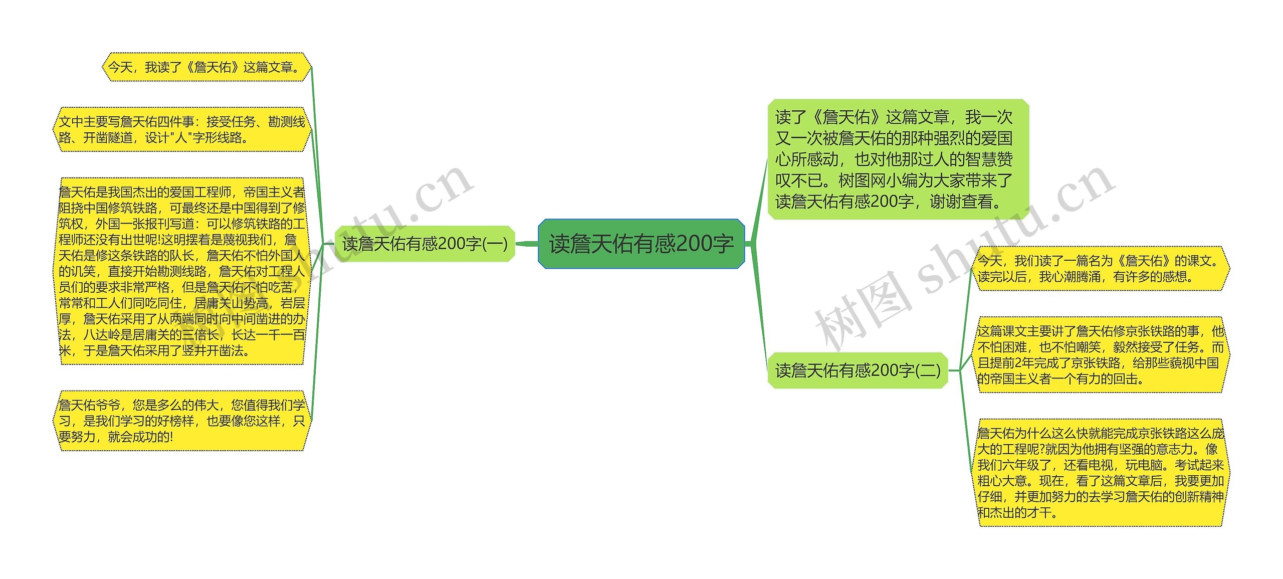 读詹天佑有感200字思维导图