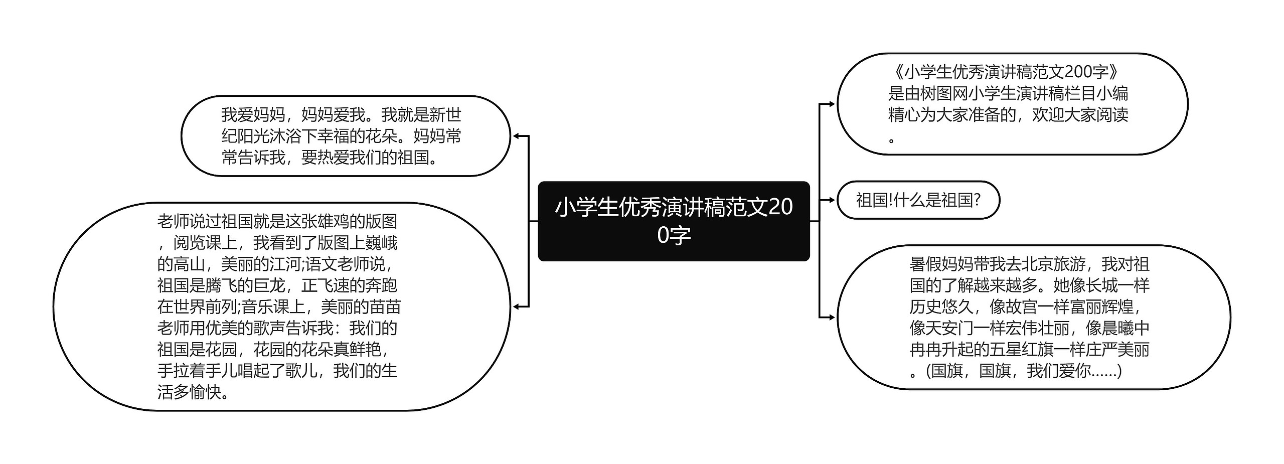 小学生优秀演讲稿范文200字