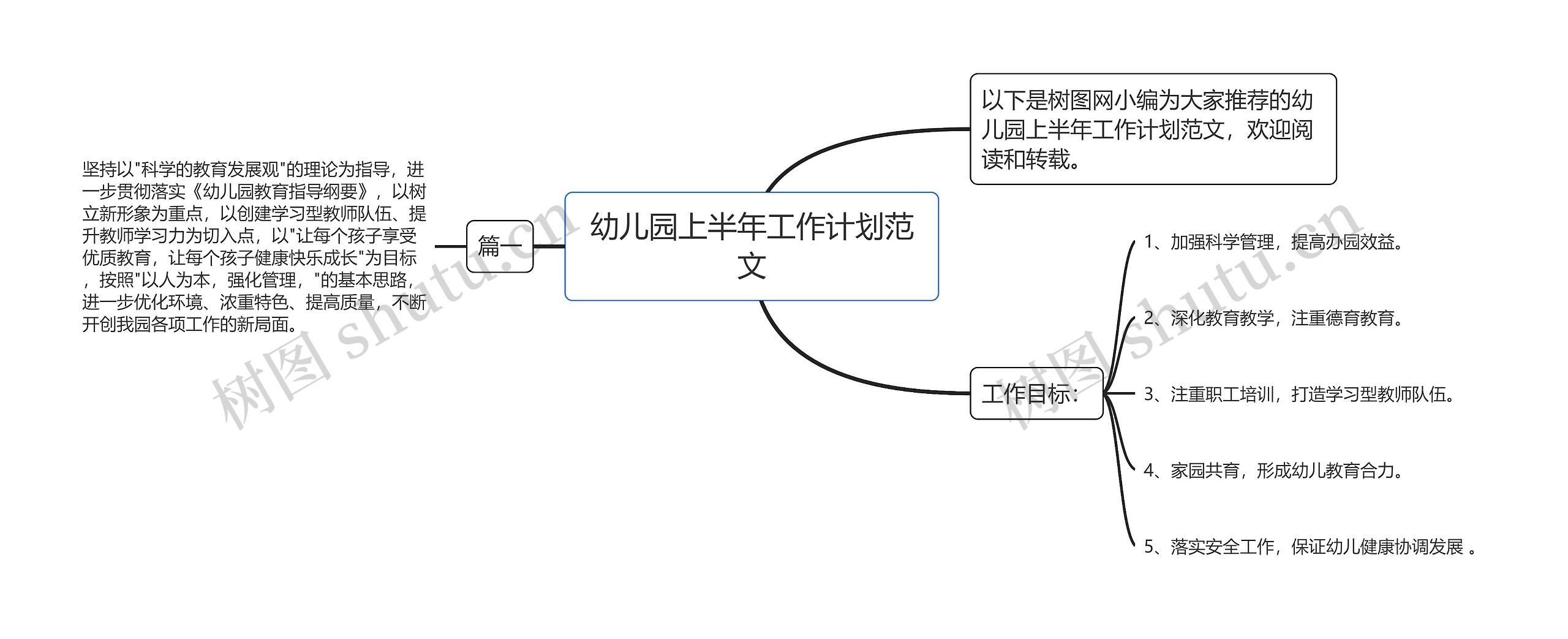 幼儿园上半年工作计划范文思维导图