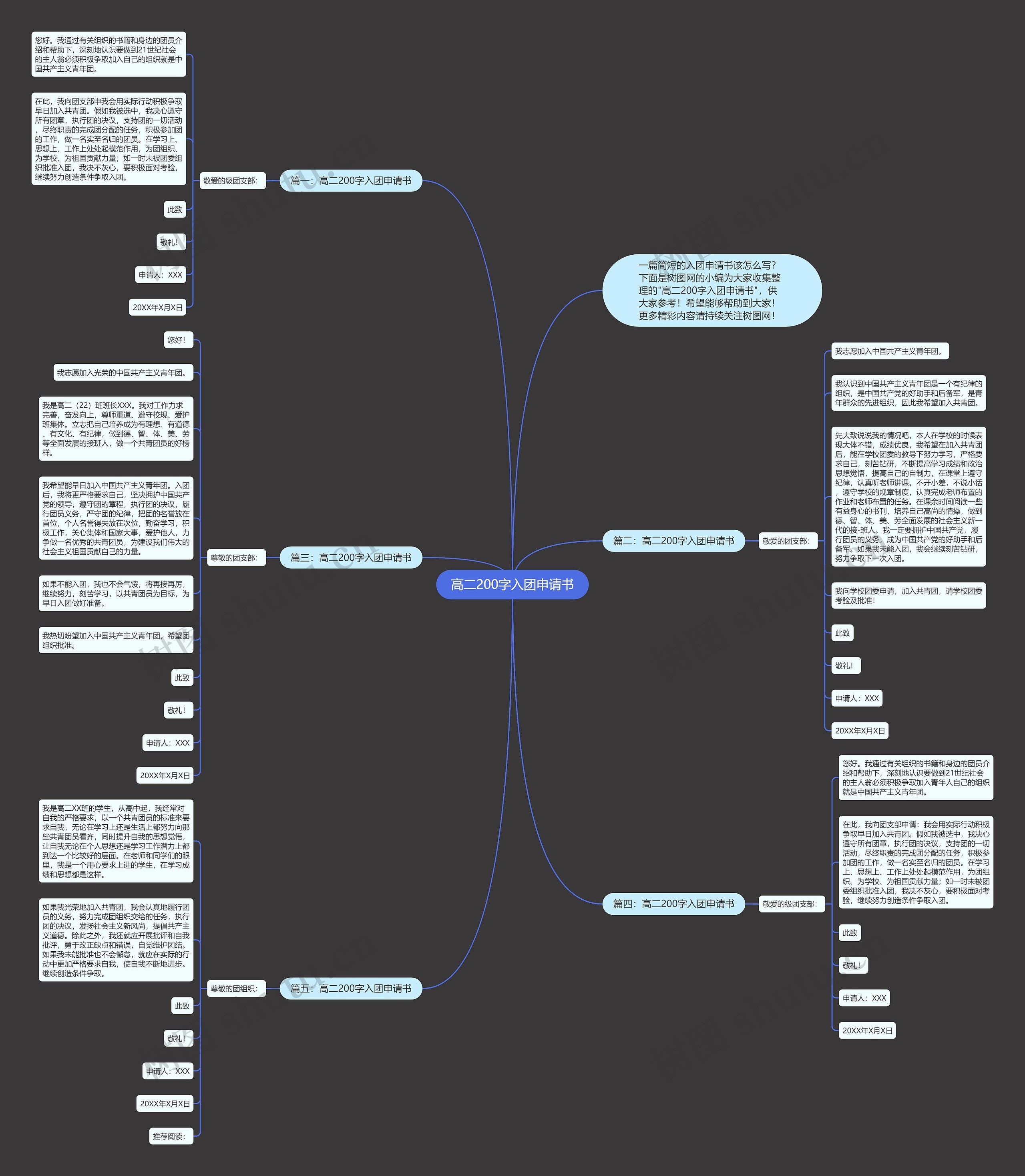 高二200字入团申请书思维导图