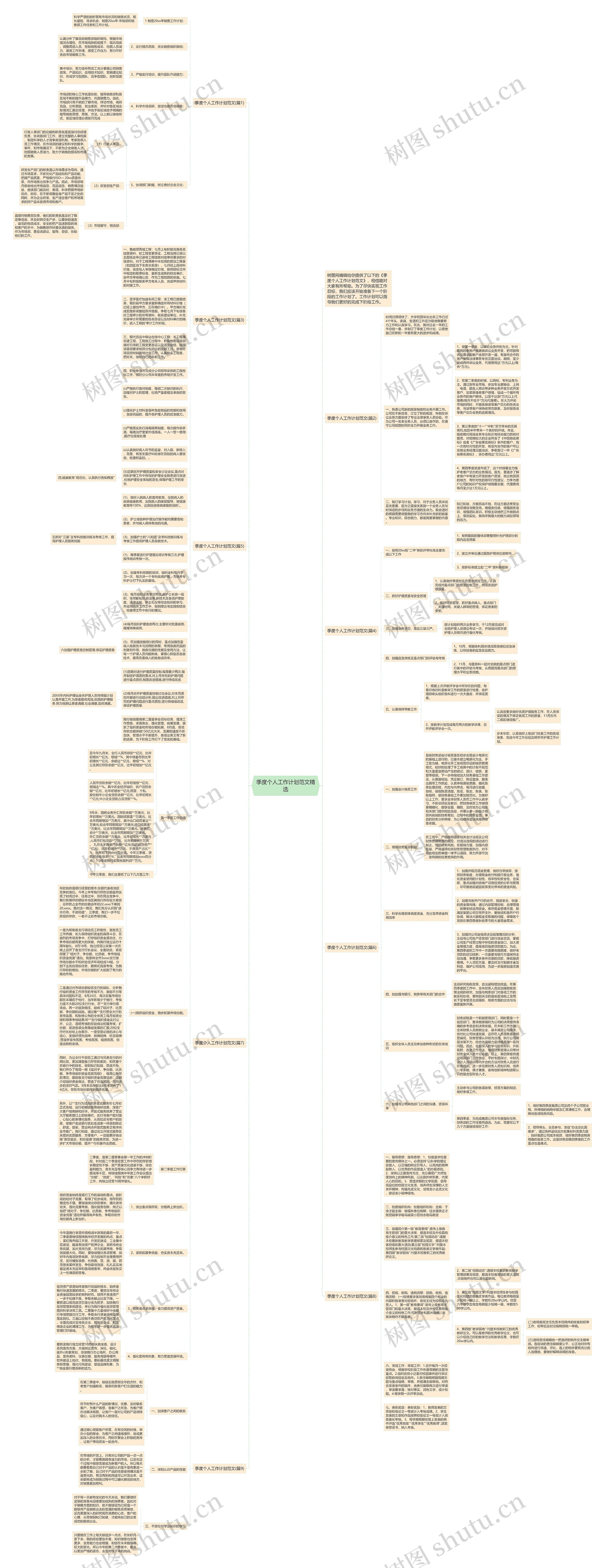 季度个人工作计划范文精选思维导图