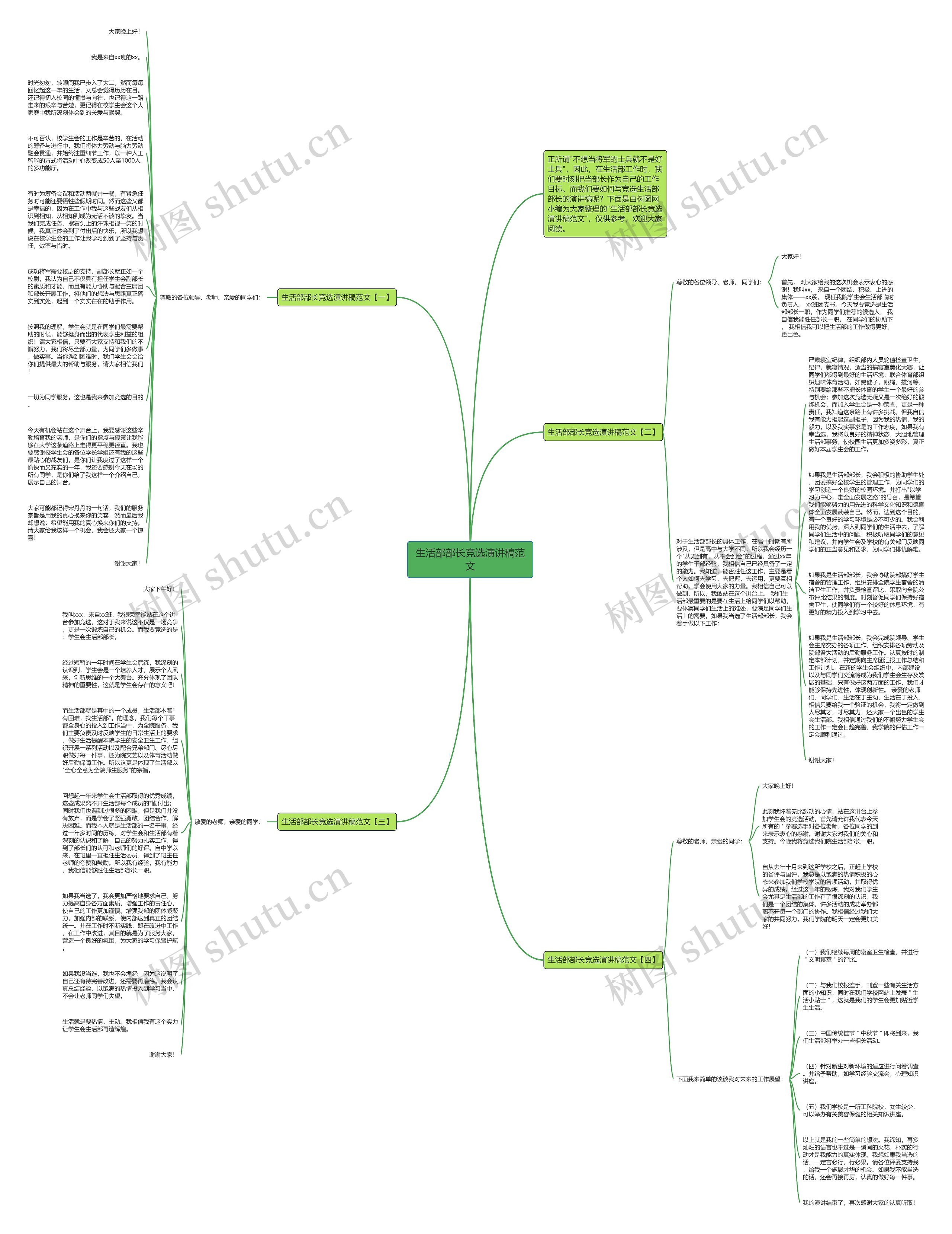 生活部部长竞选演讲稿范文思维导图