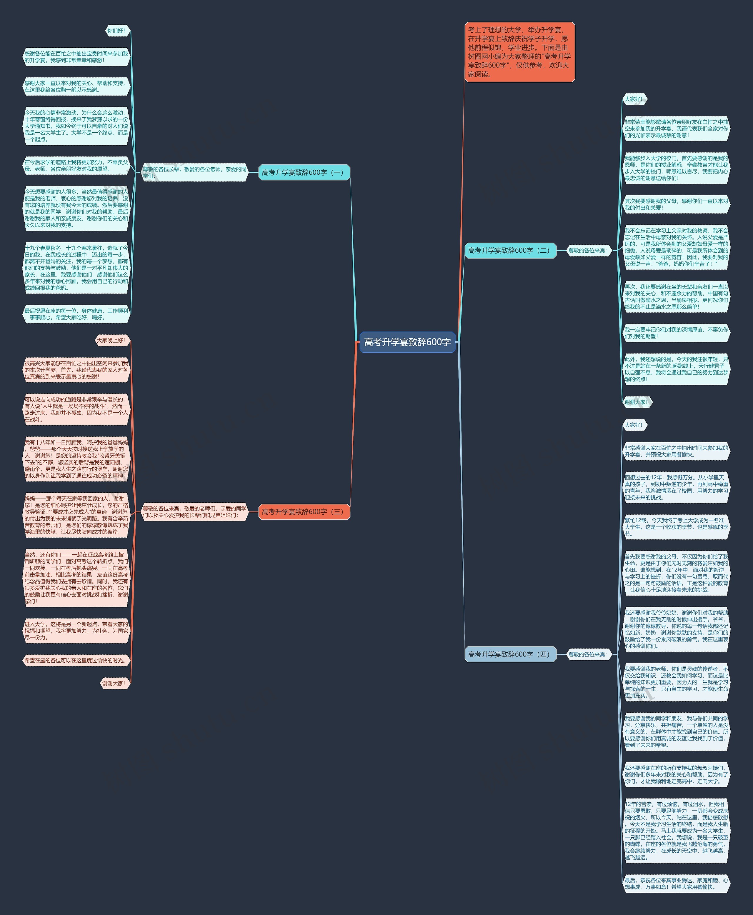 高考升学宴致辞600字思维导图